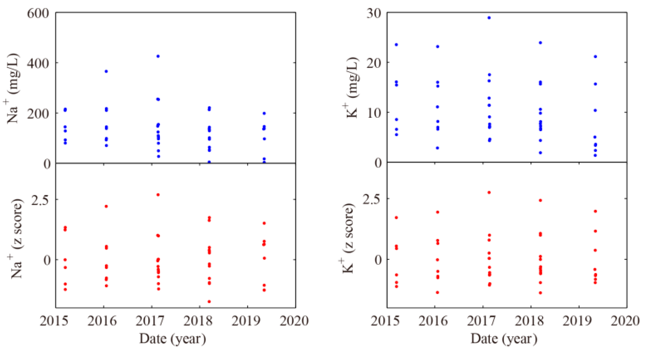 Water 14 02525 g002a 550