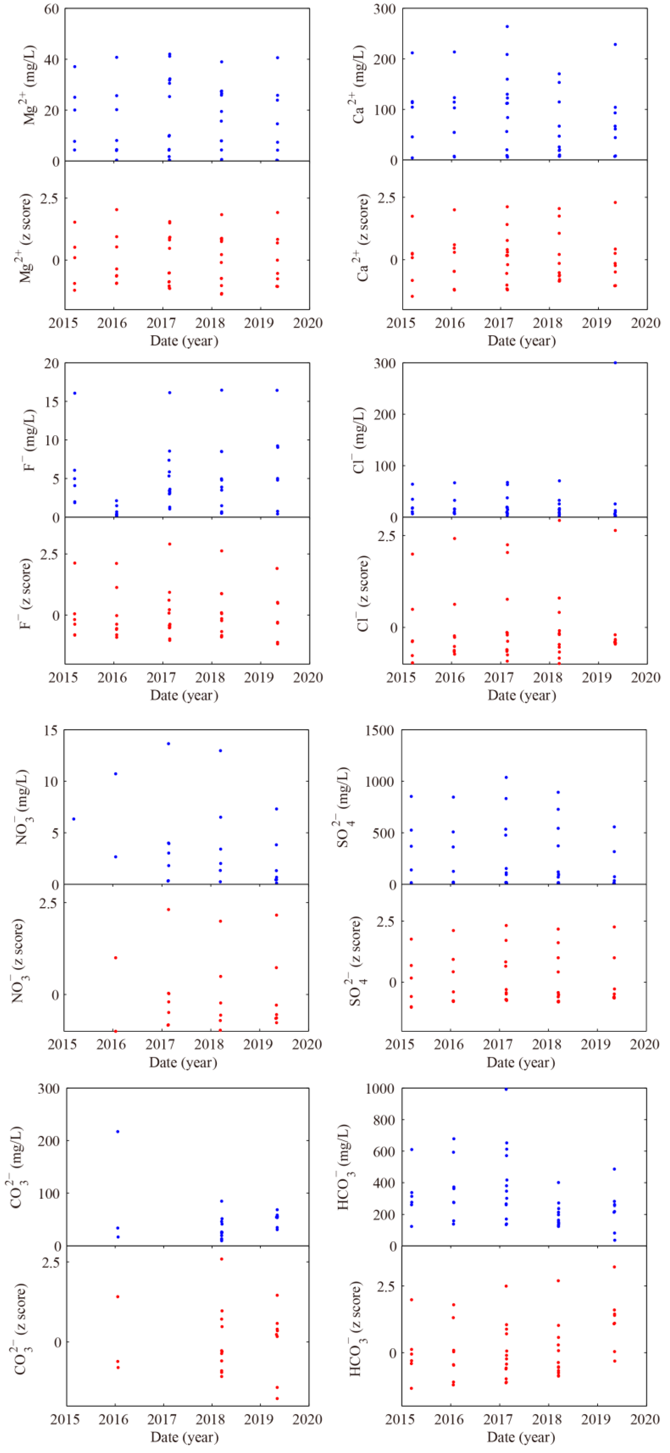 Water 14 02525 g002b 550