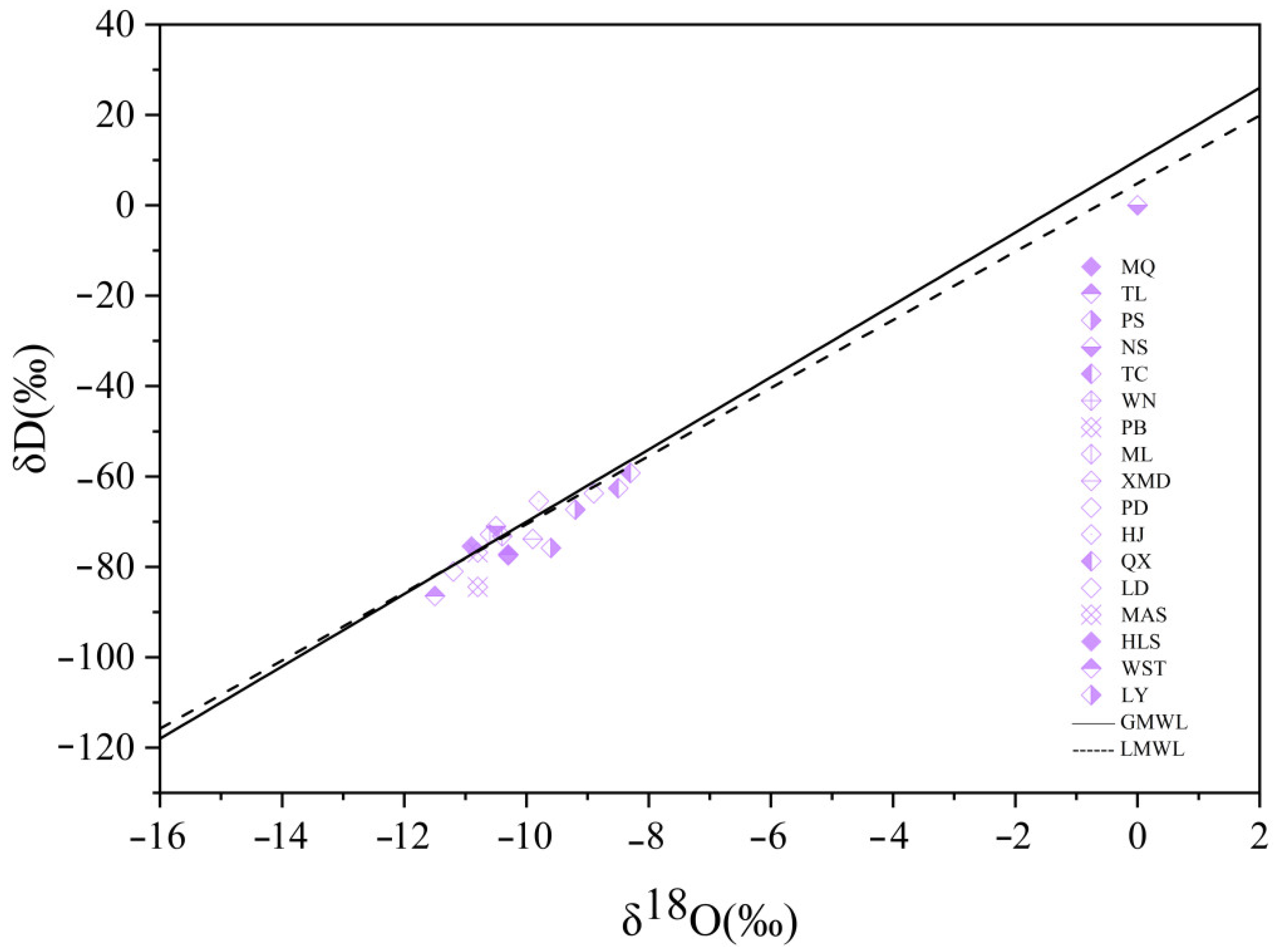 Water 14 02525 g003 550