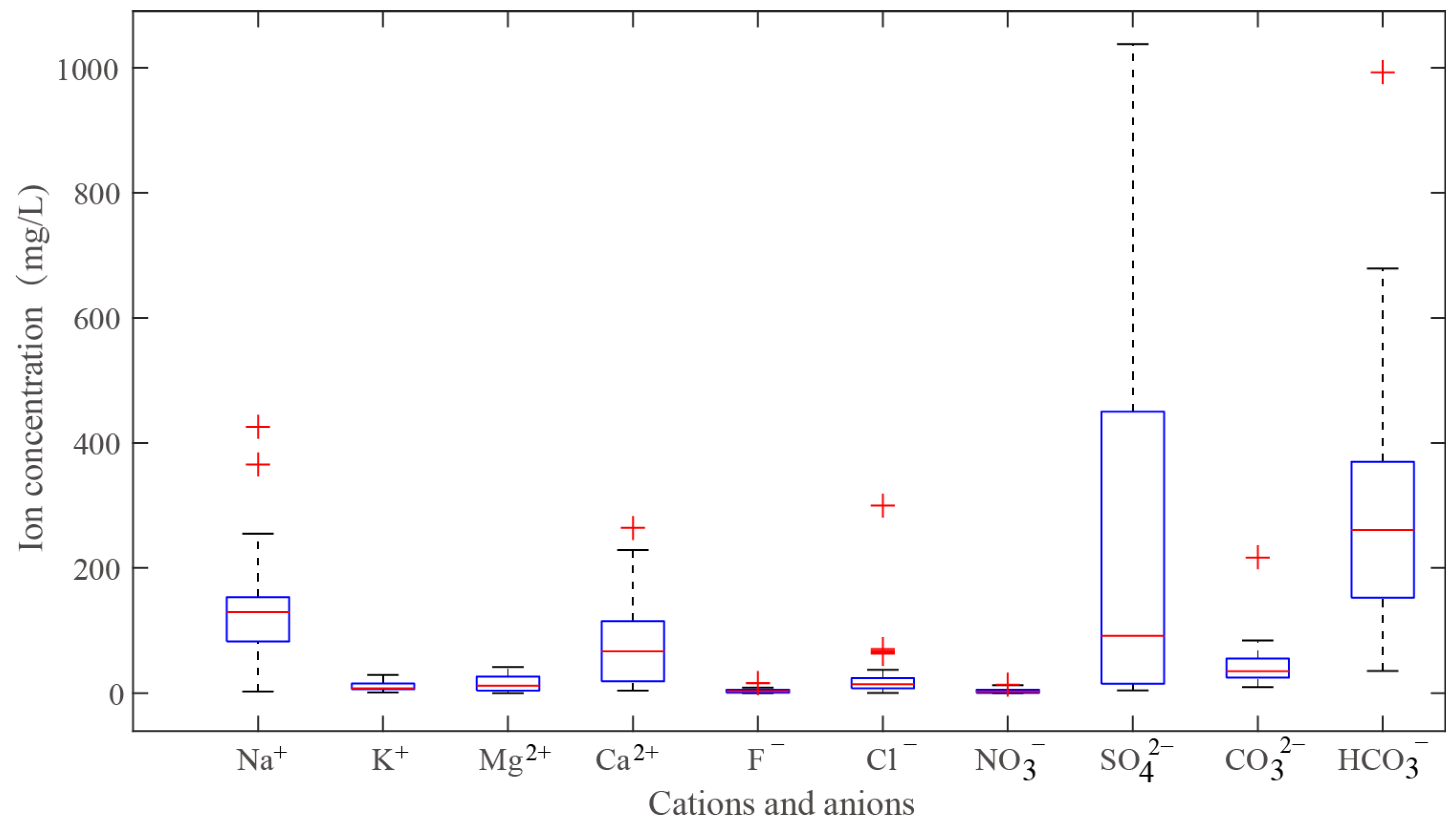 Water 14 02525 g004 550