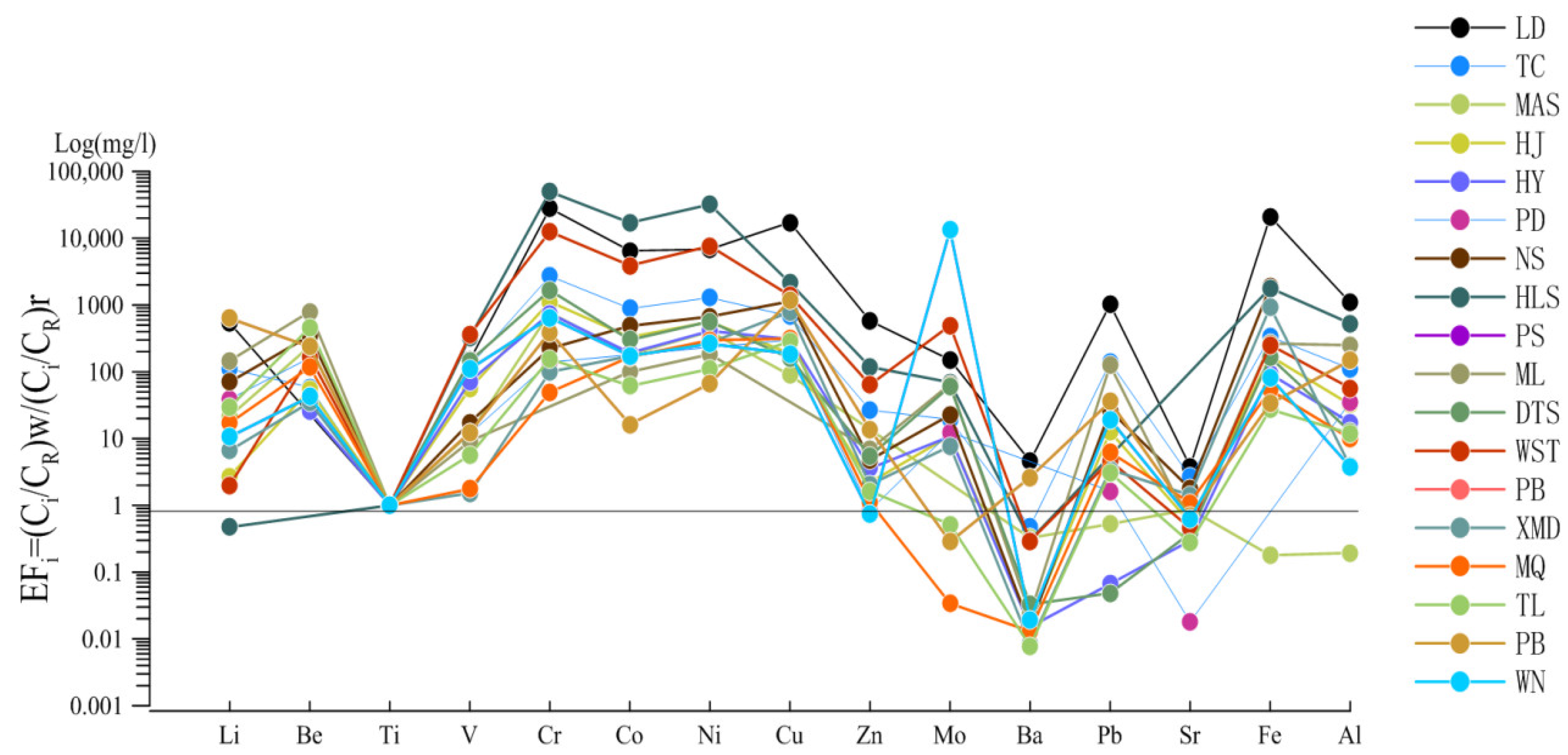 Water 14 02525 g007 550