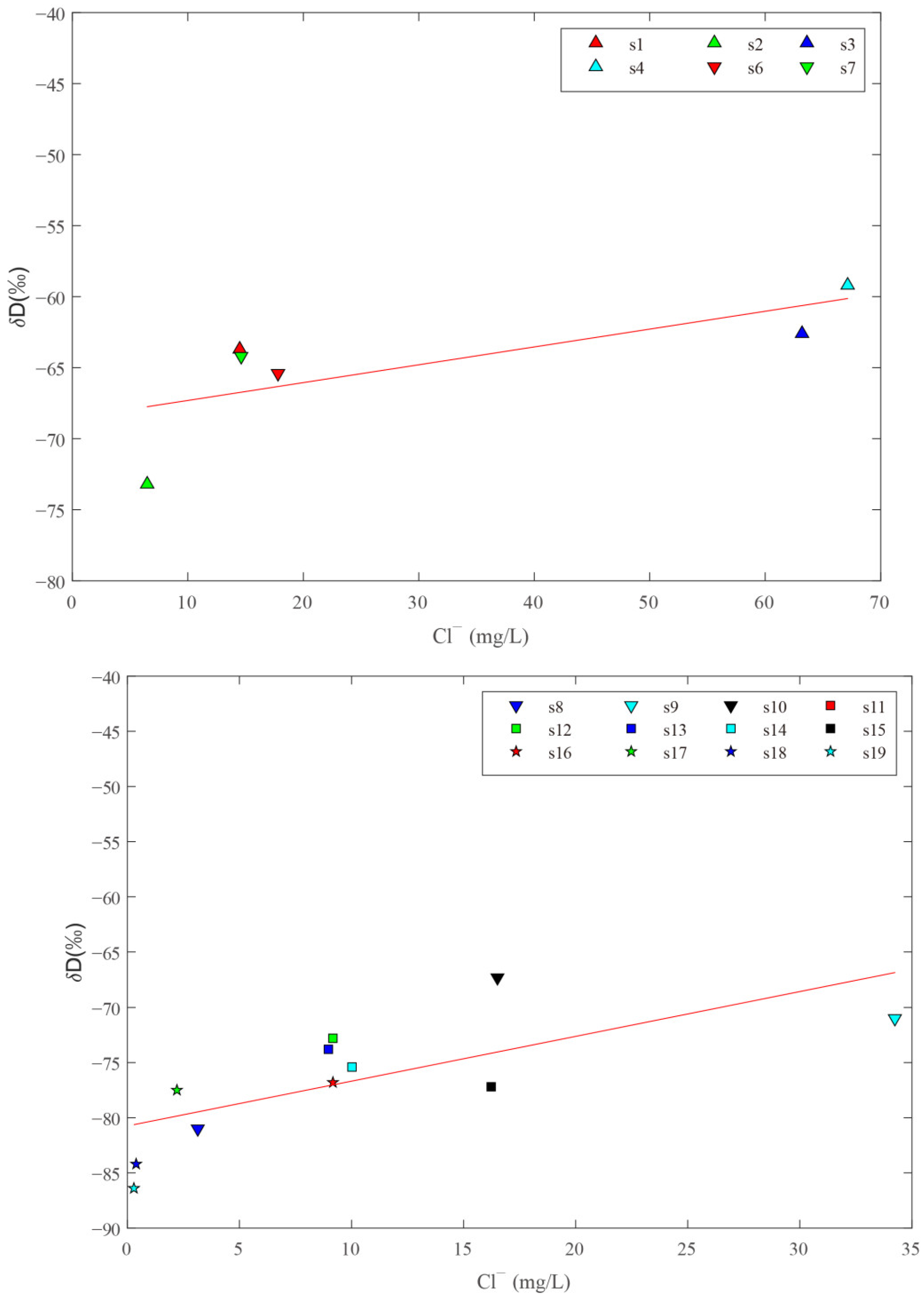 Water 14 02525 g010 550