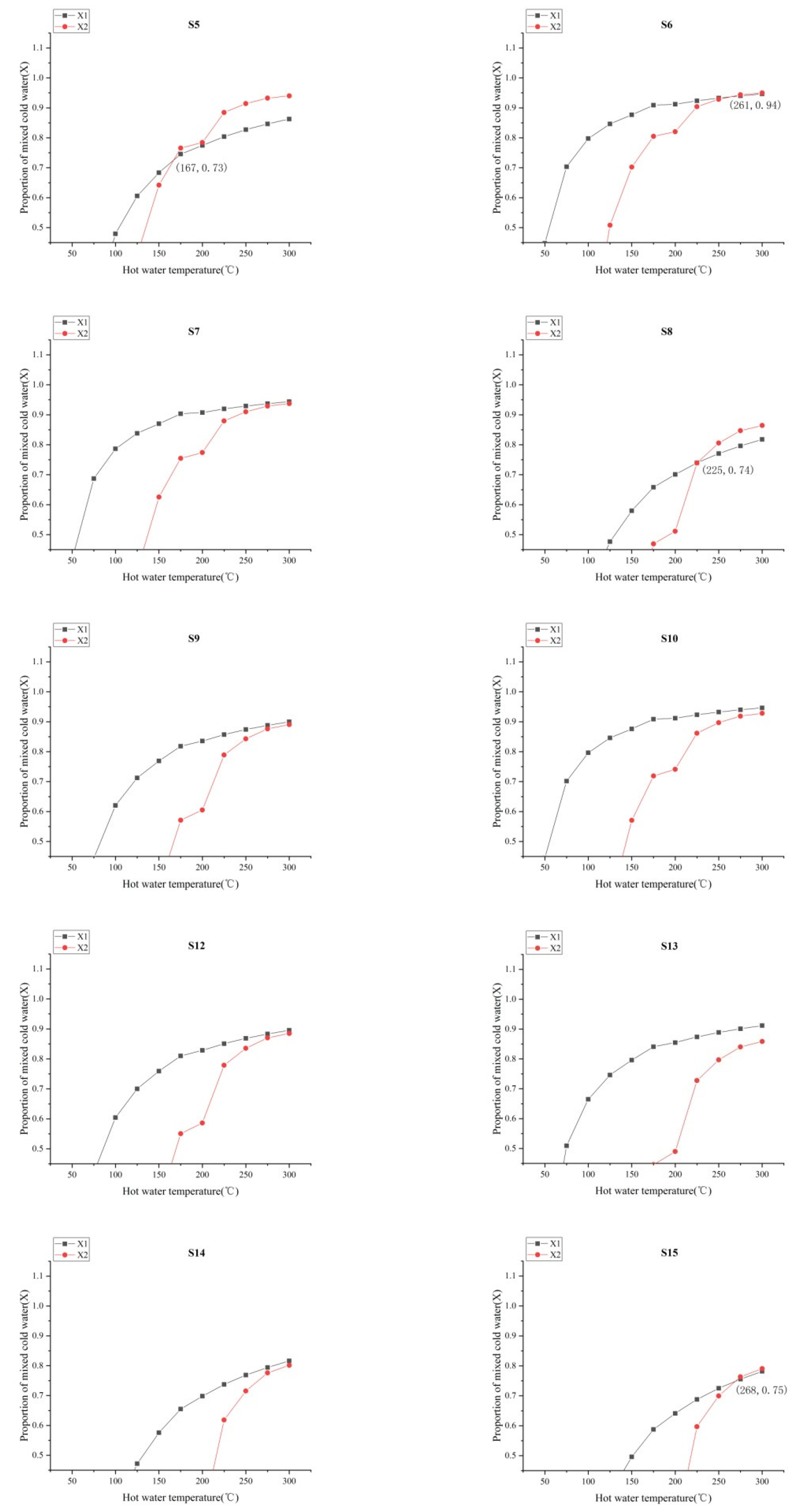 Water 14 02525 g011b 550