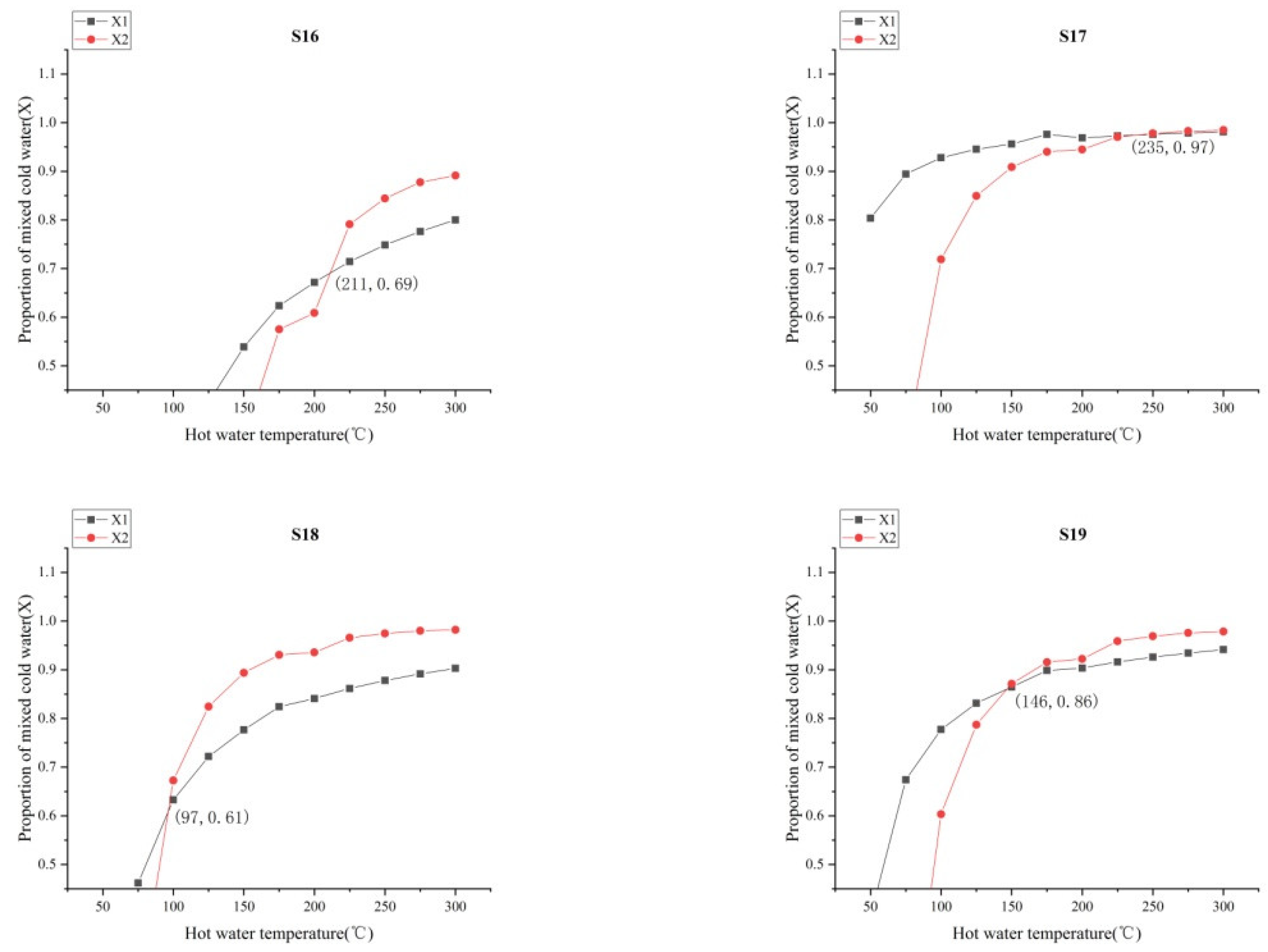 Water 14 02525 g011c 550