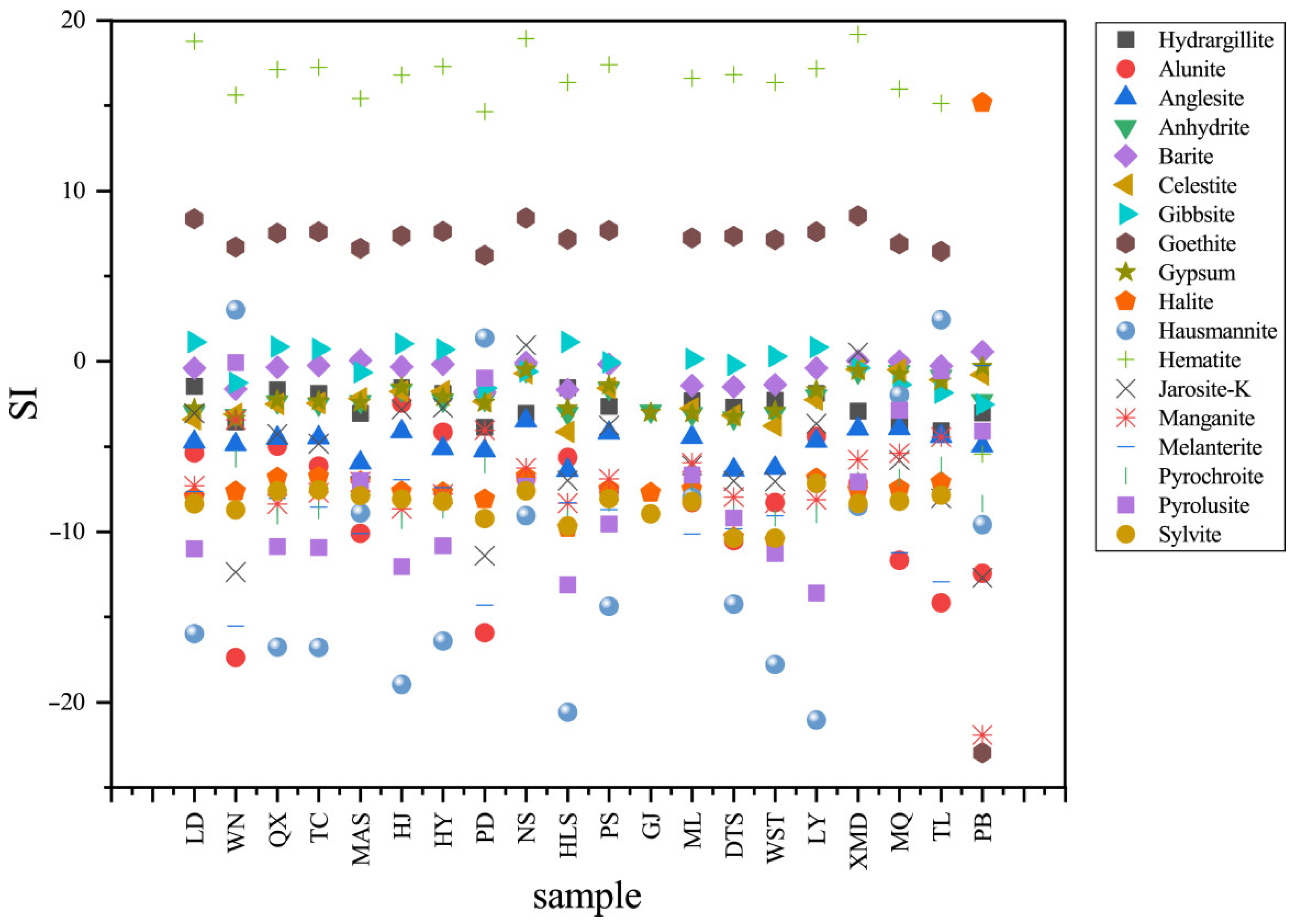 Water 14 02525 g012 550