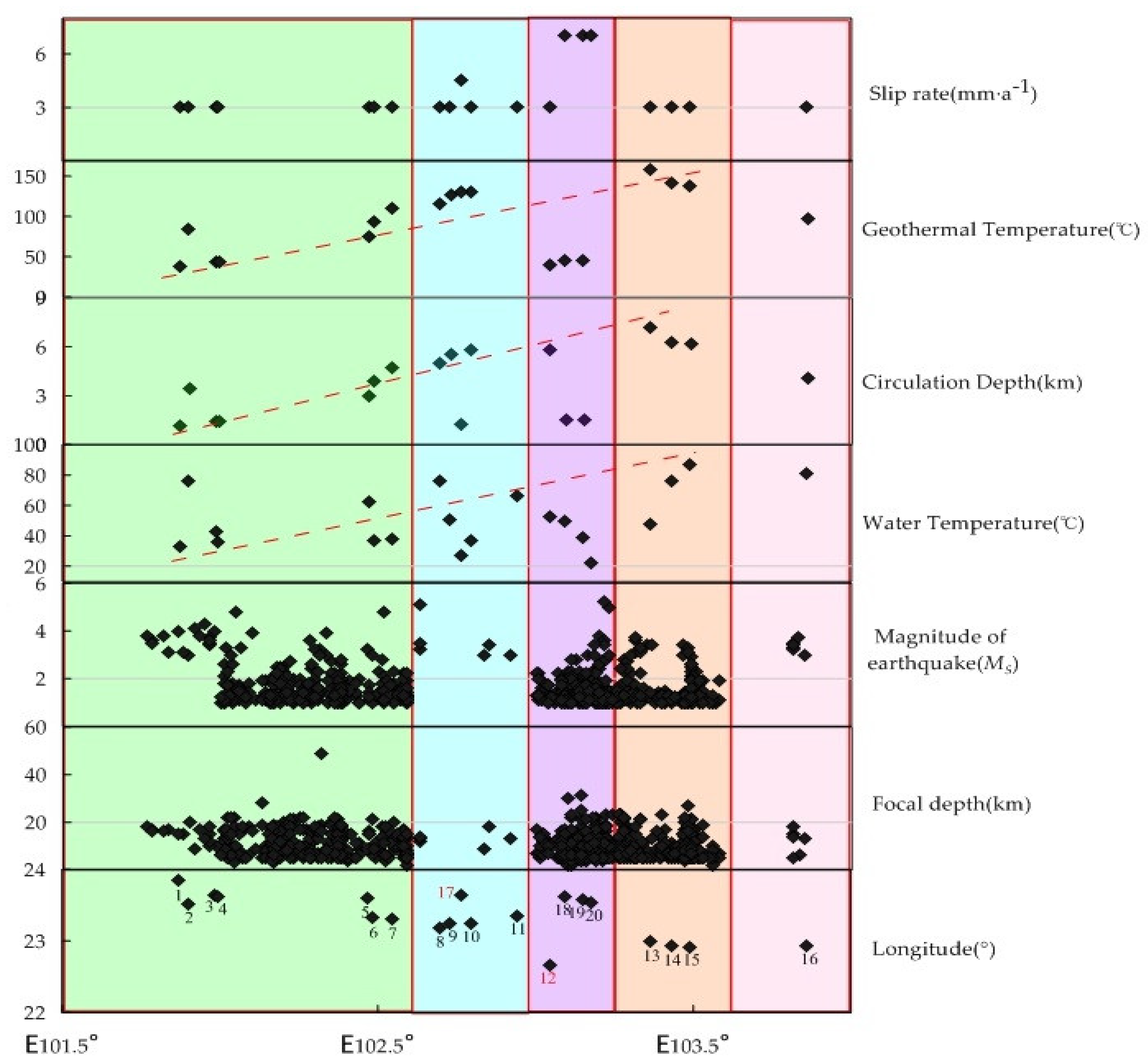 Water 14 02525 g013 550