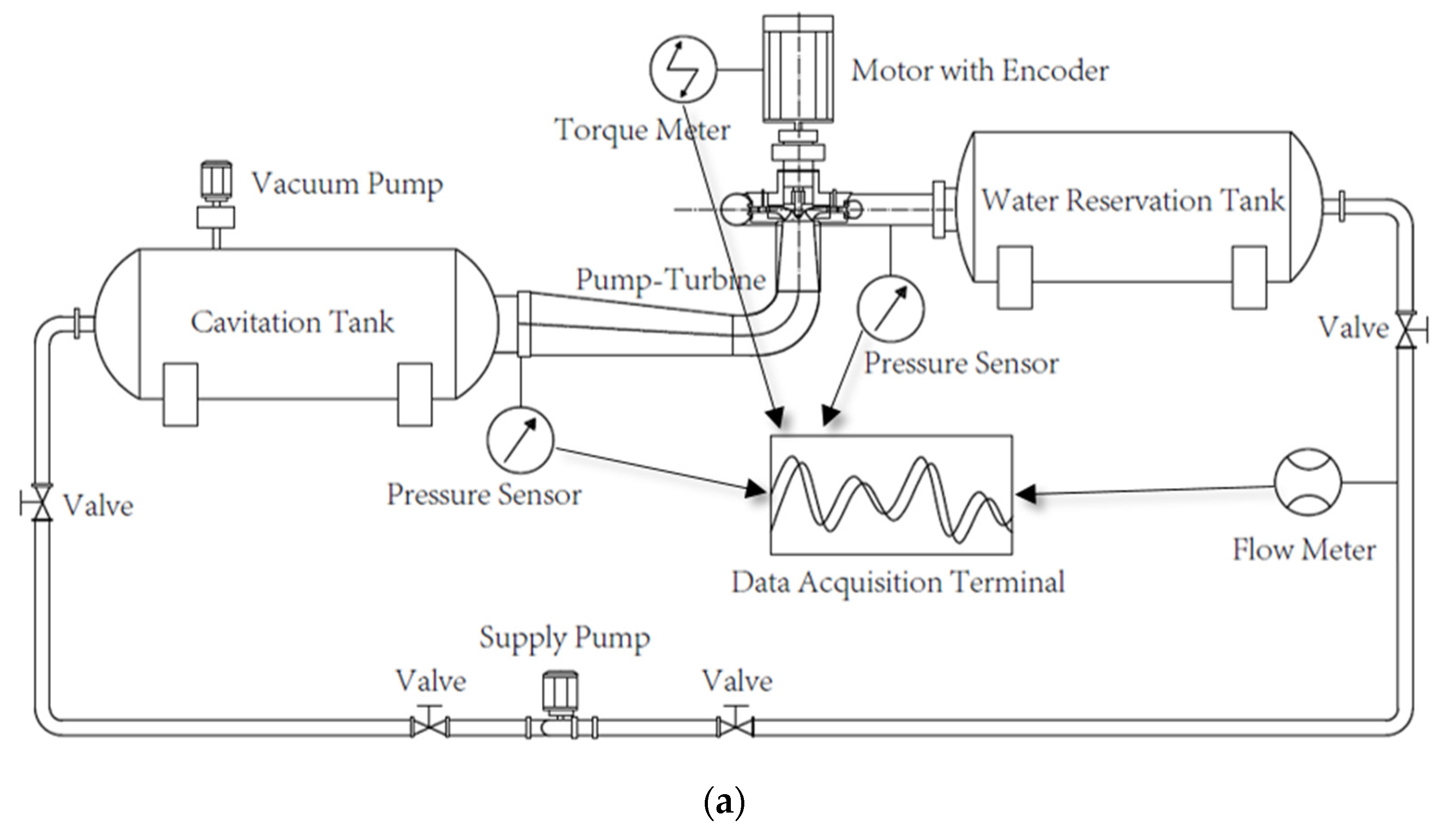 Water 14 02526 g003a 550
