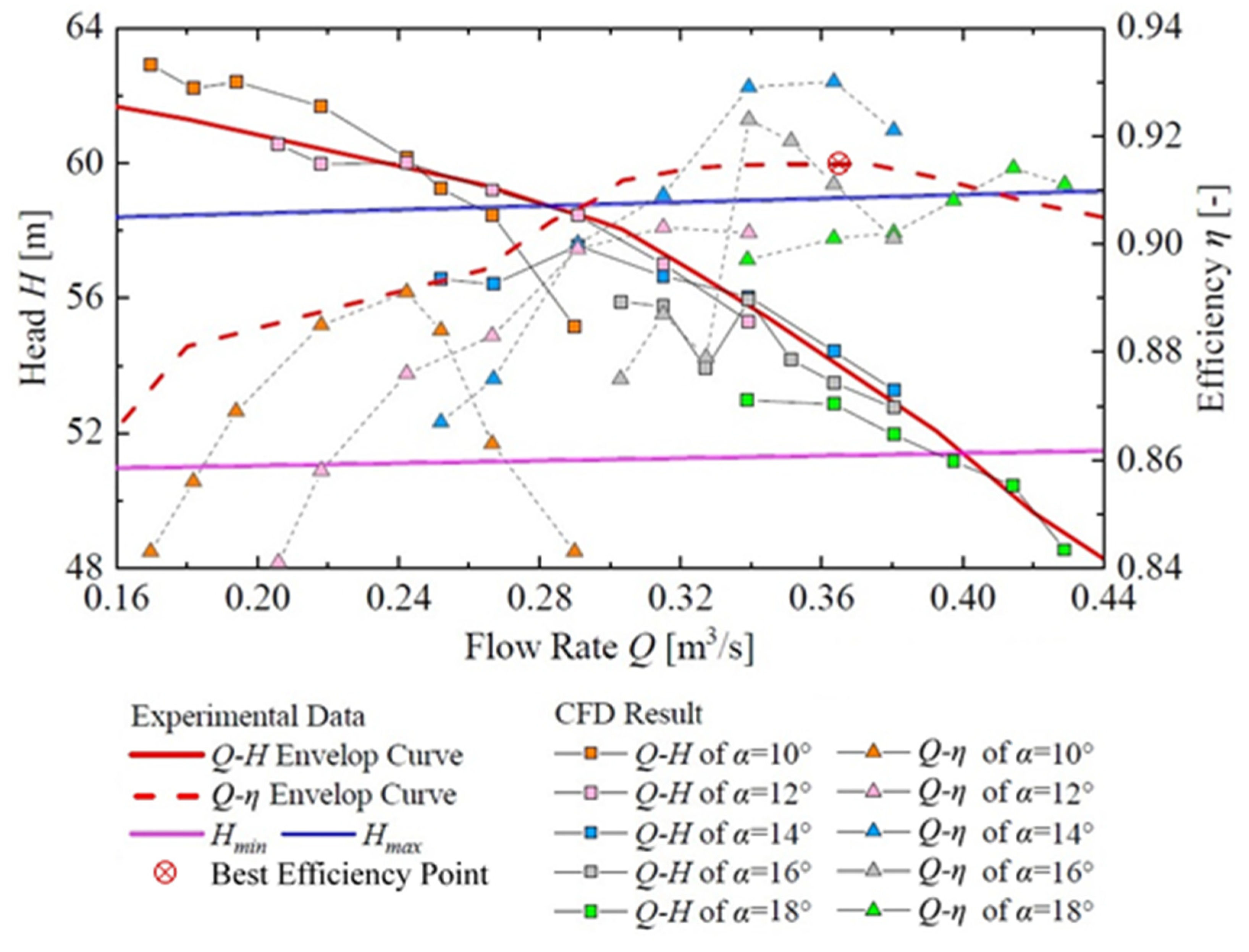 Water 14 02526 g004 550