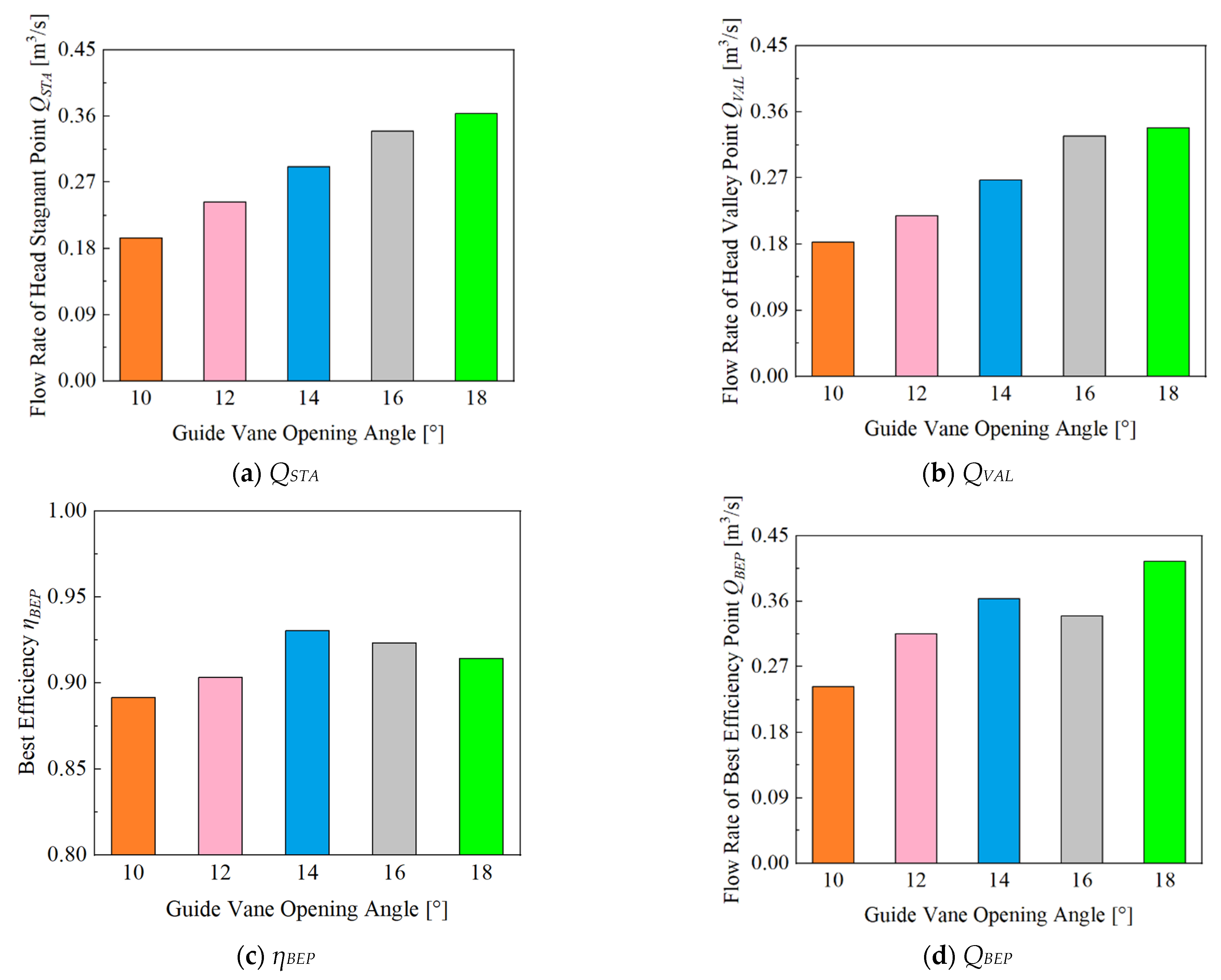 Water 14 02526 g005 550