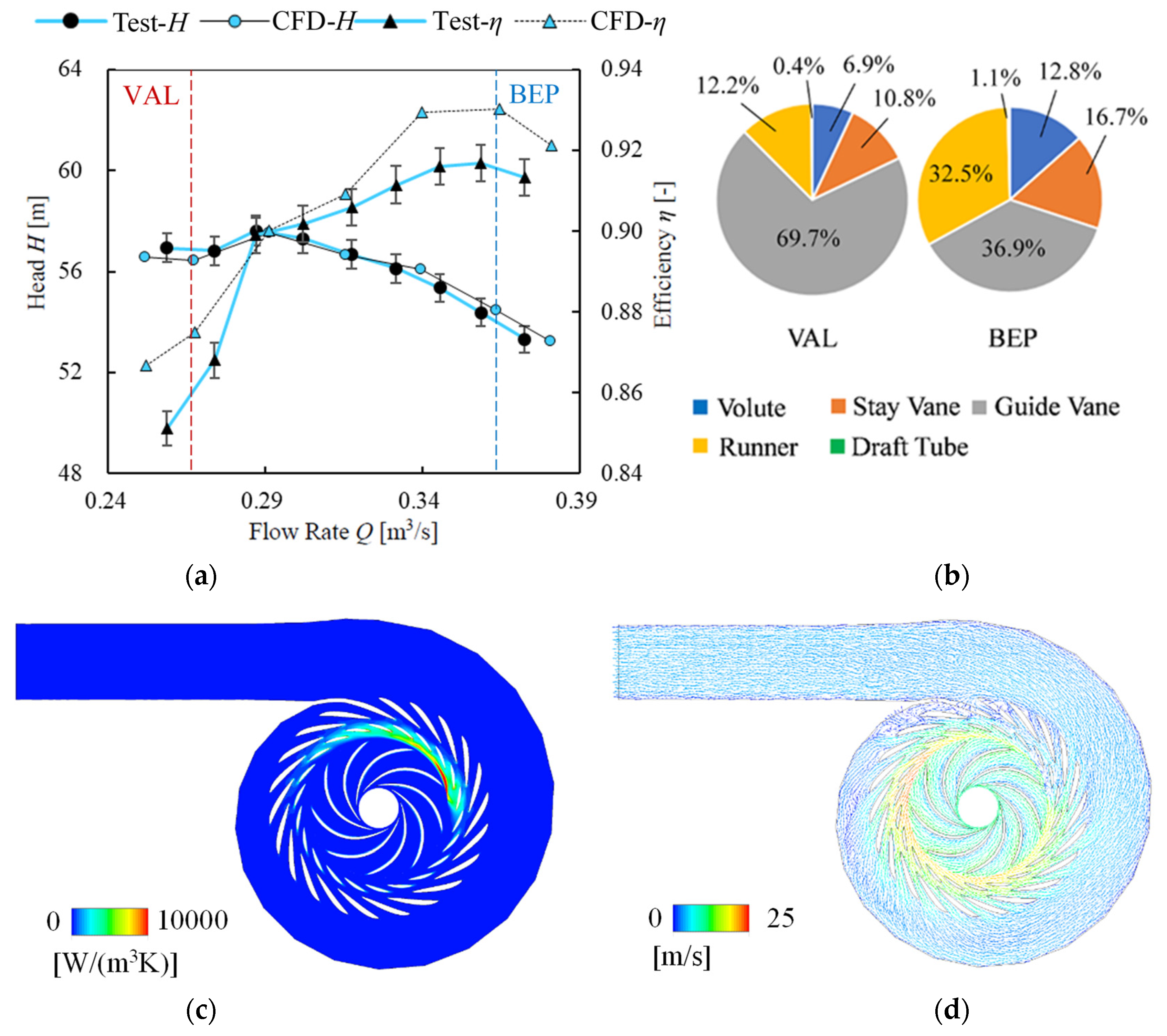 Water 14 02526 g008a 550