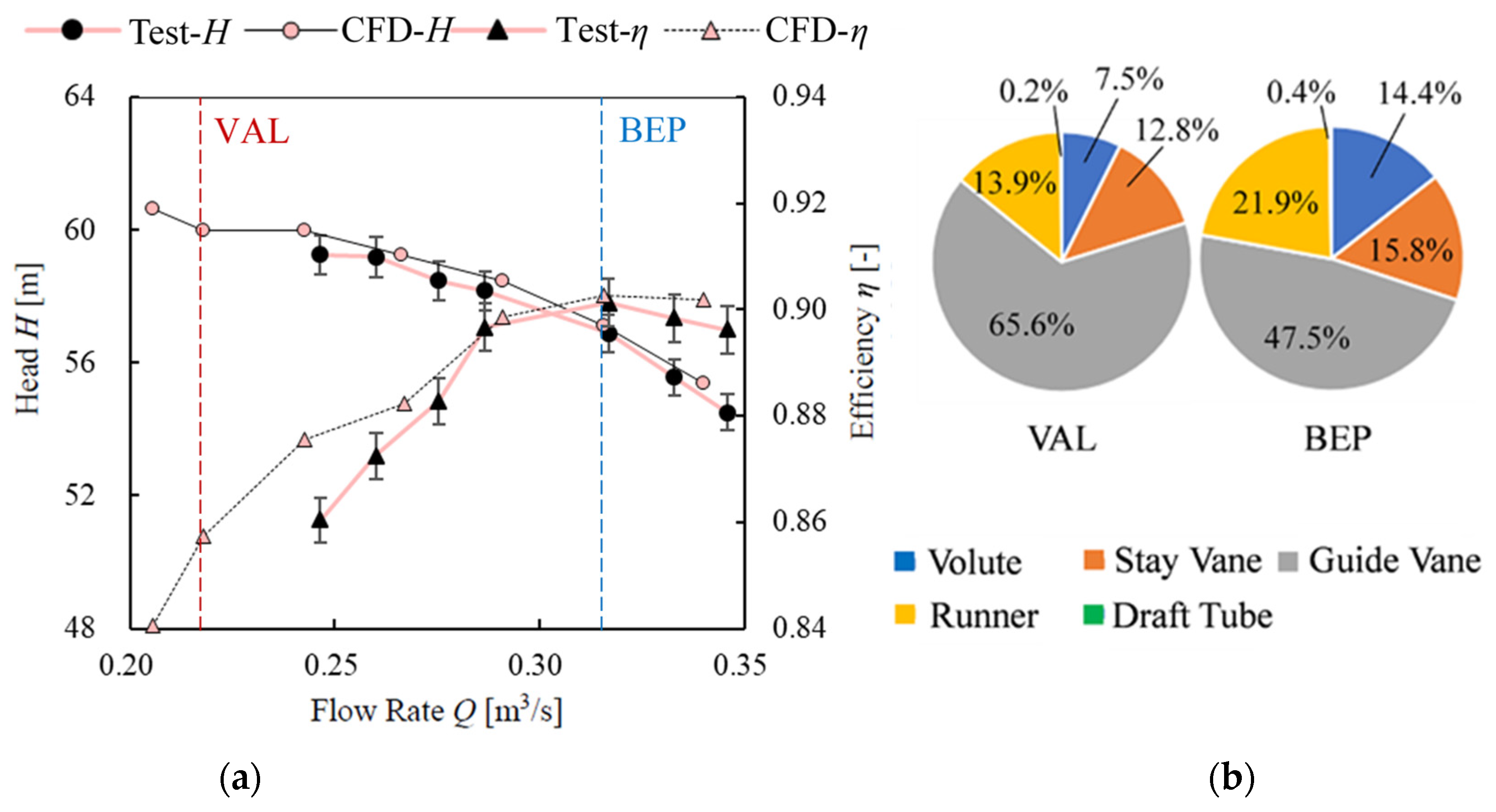 Water 14 02526 g009a 550