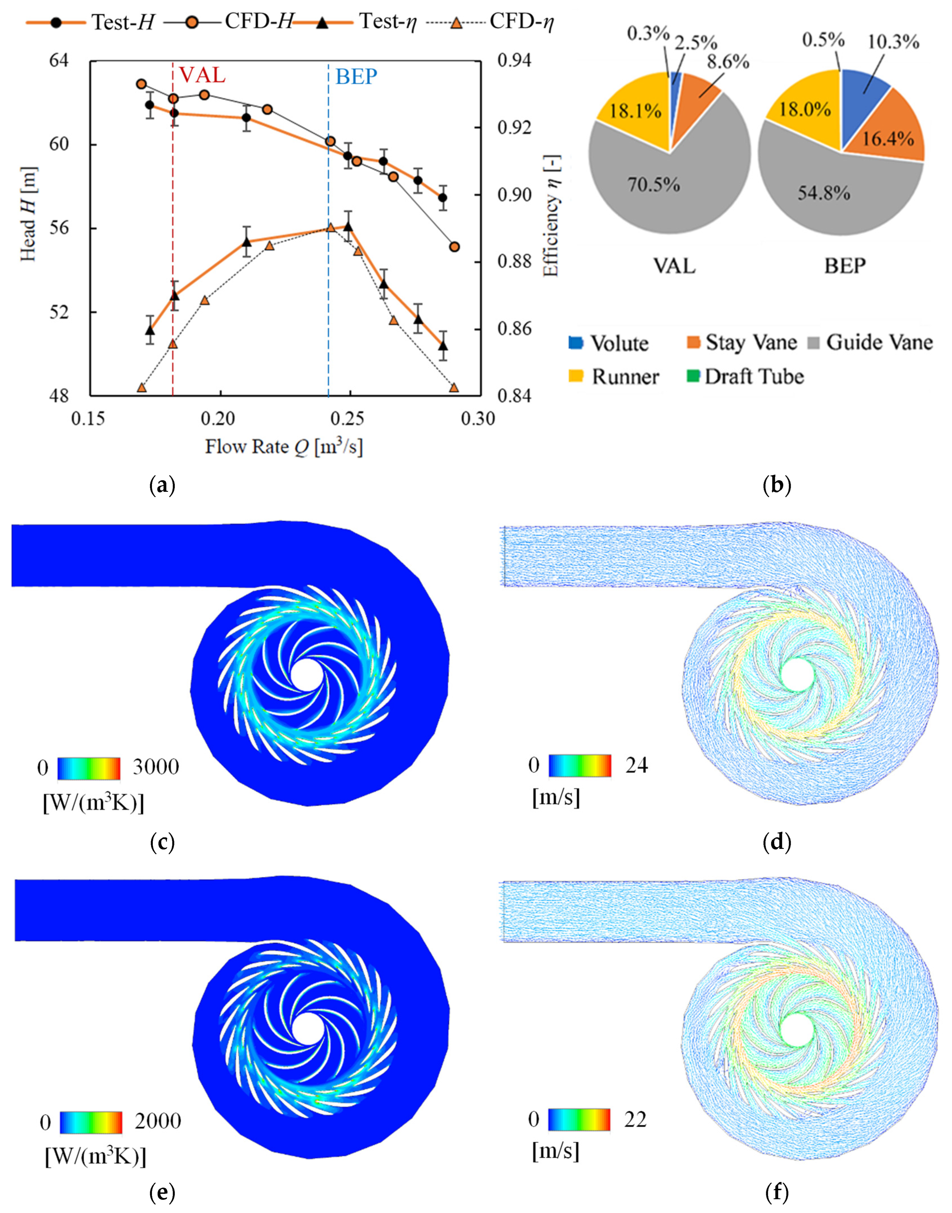 Water 14 02526 g010 550