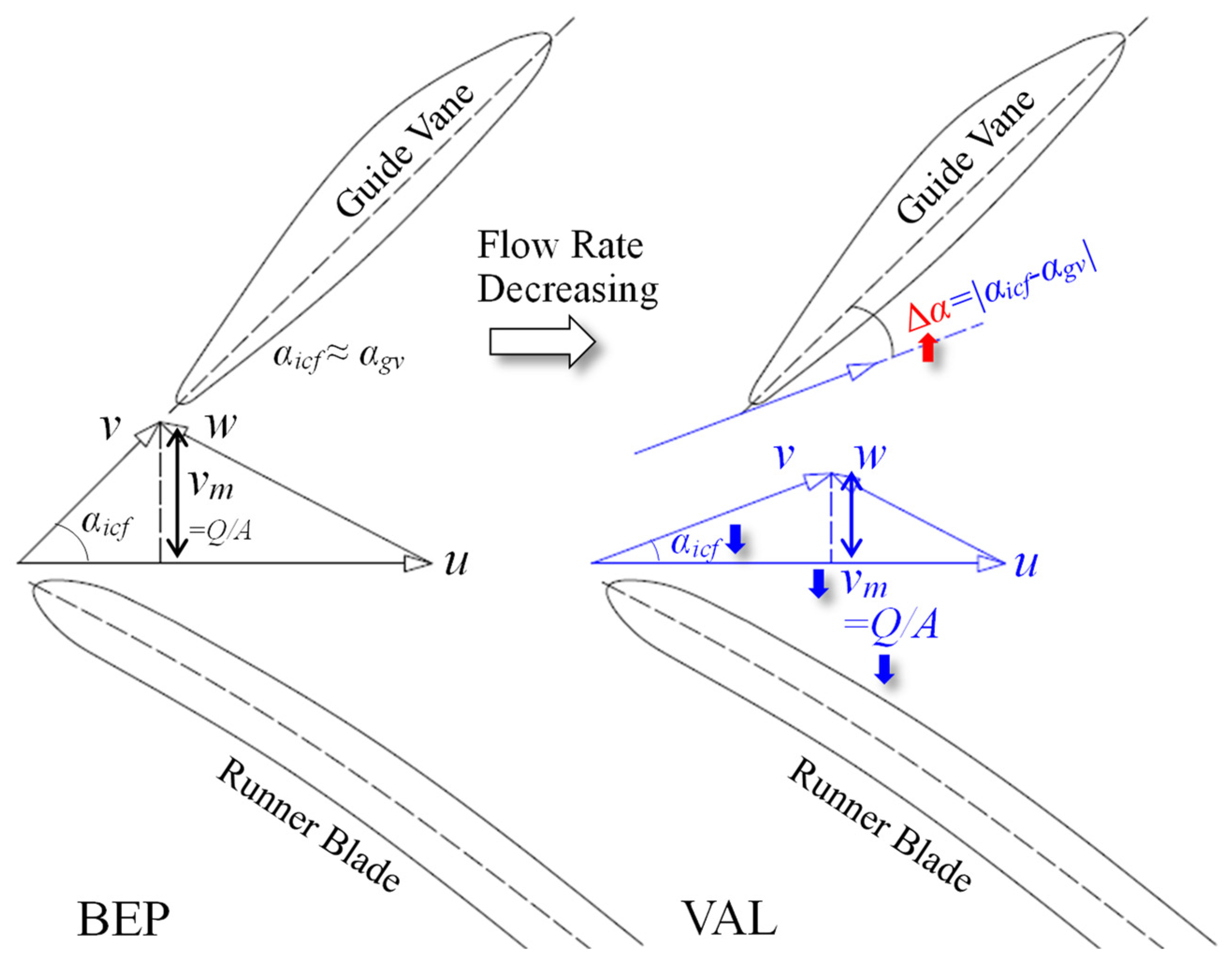 Water 14 02526 g011 550