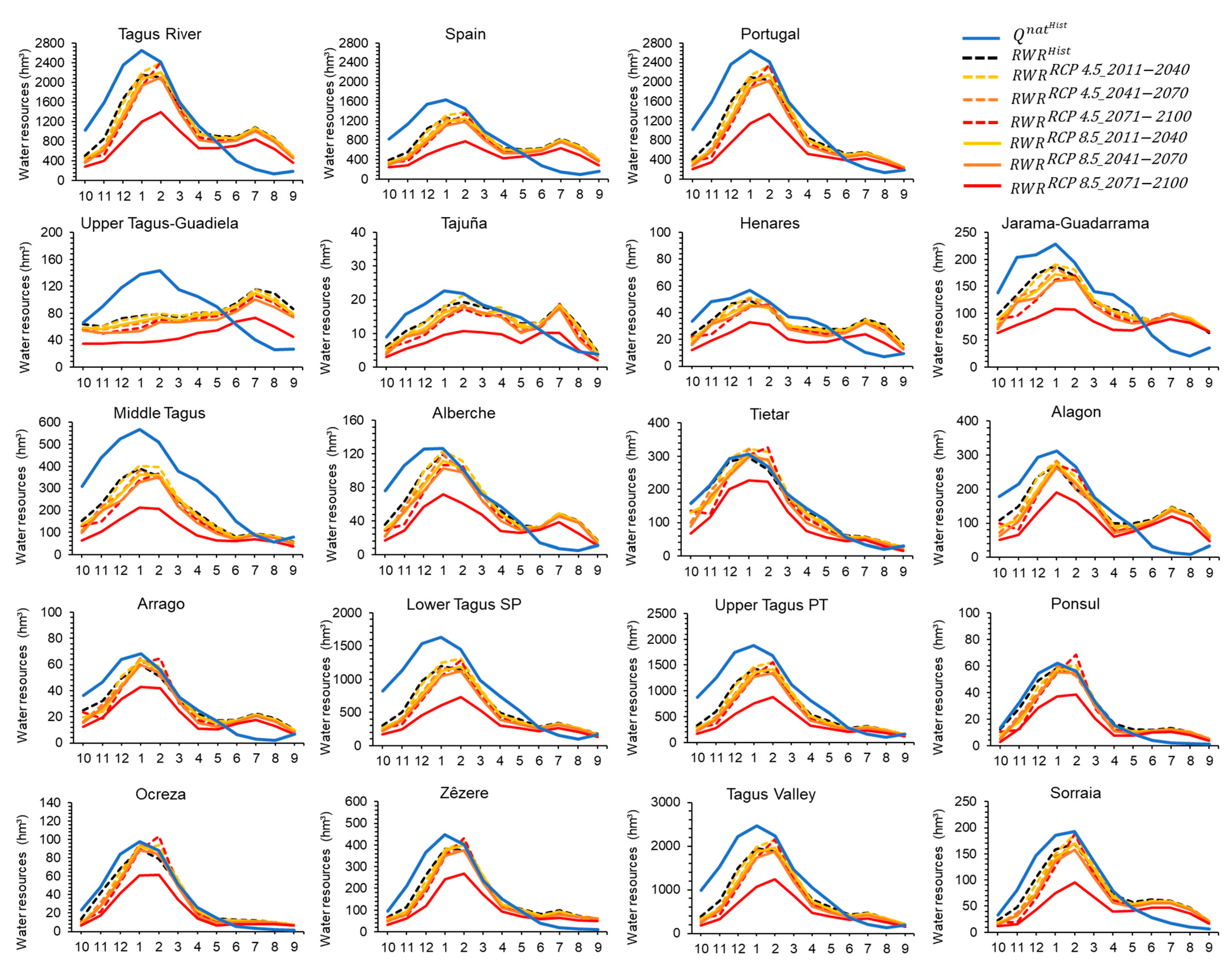 Water 14 02527 g002 550