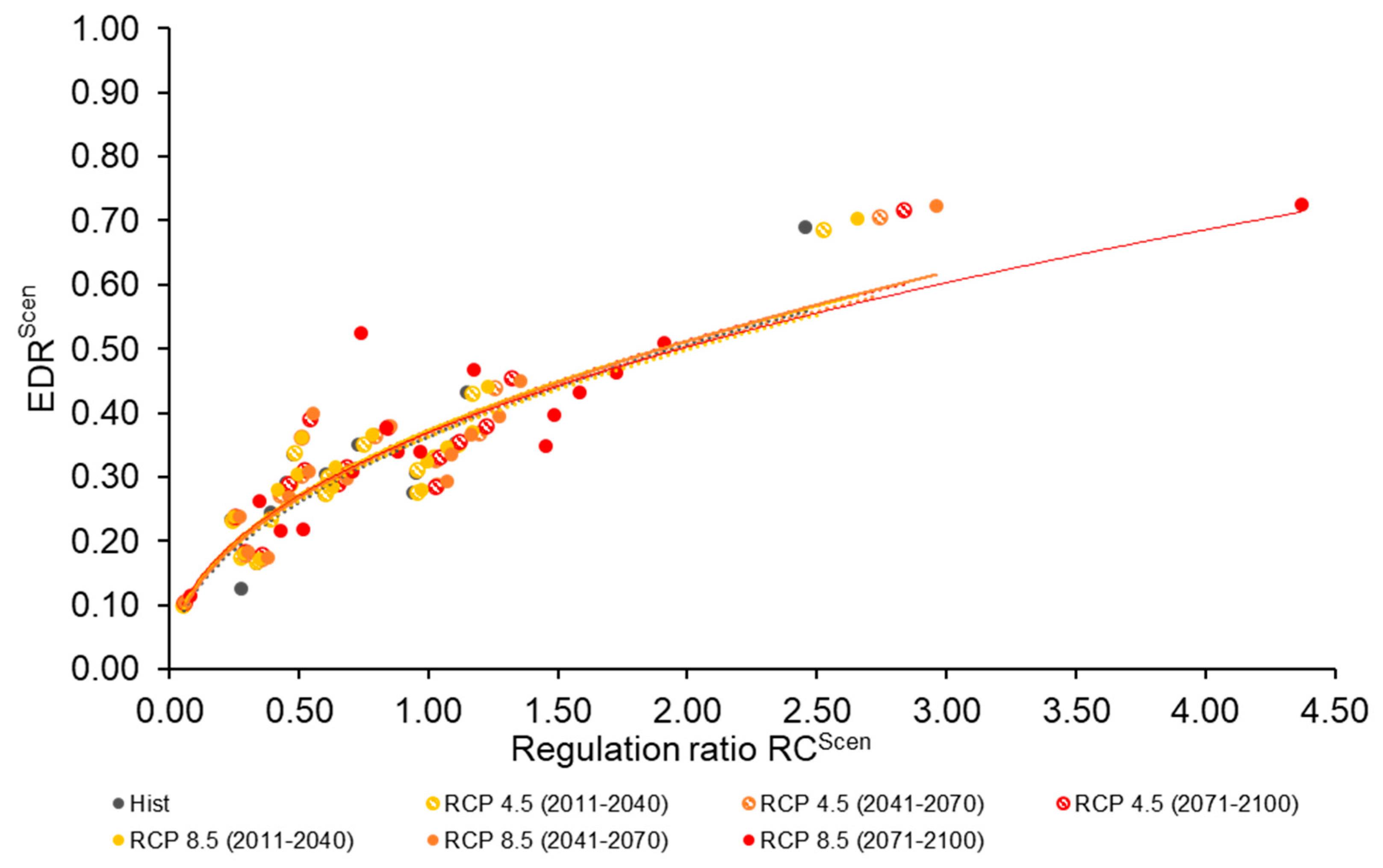 Water 14 02527 g005 550
