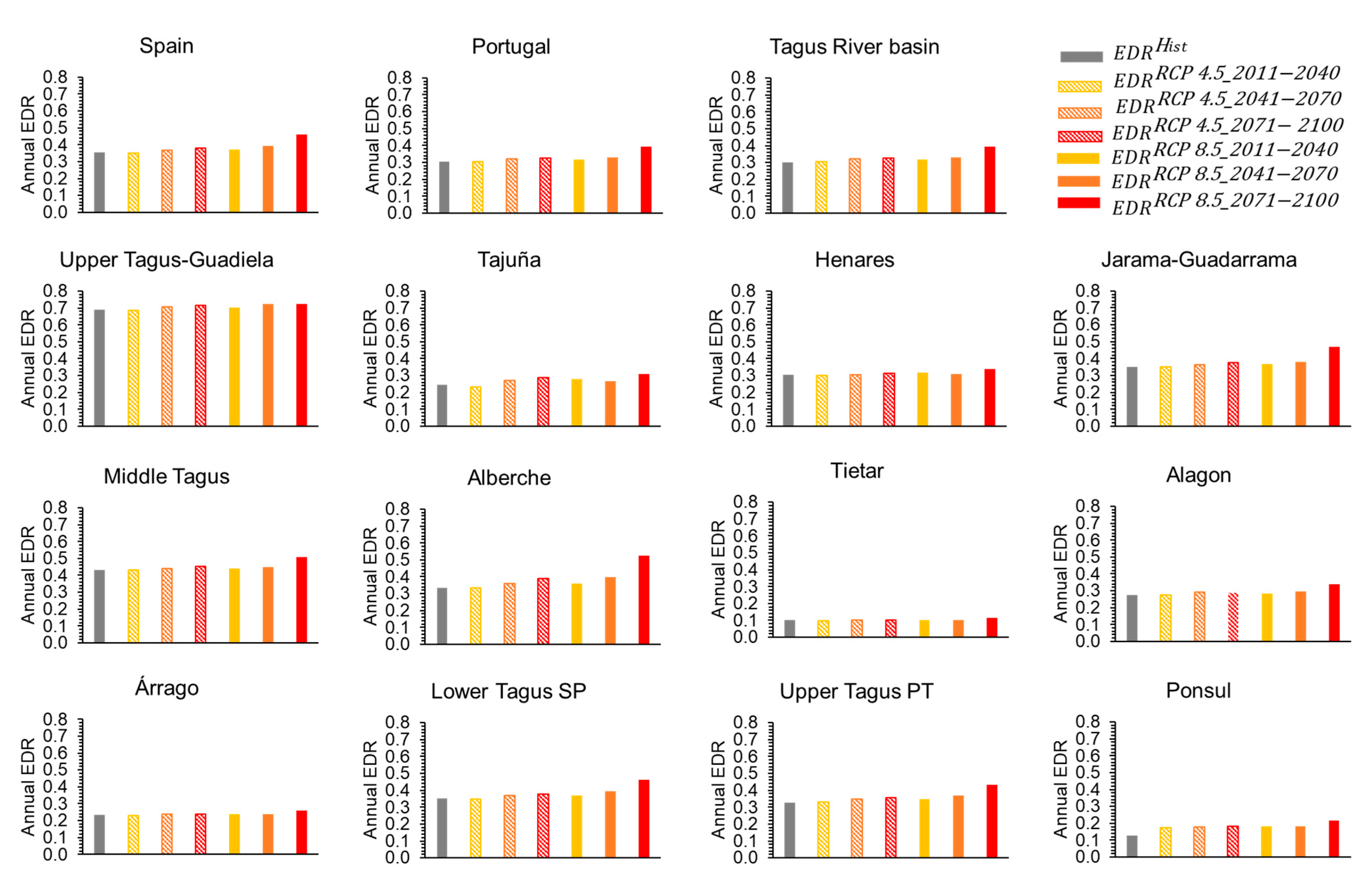 Water 14 02527 g006 550