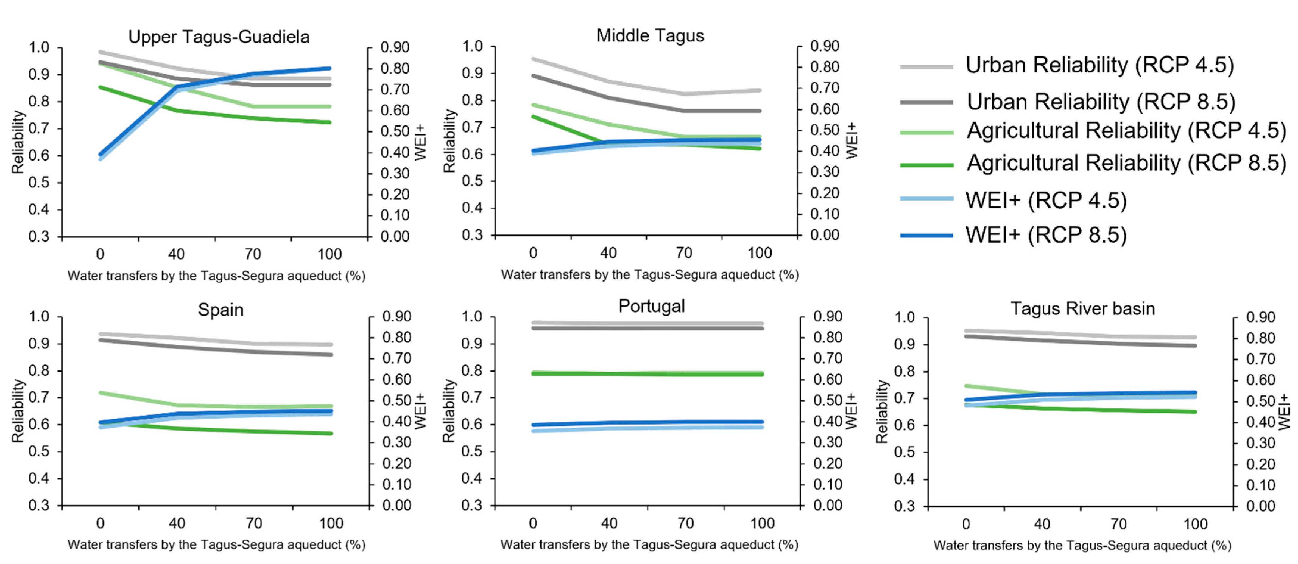 Water 14 02527 g008 550