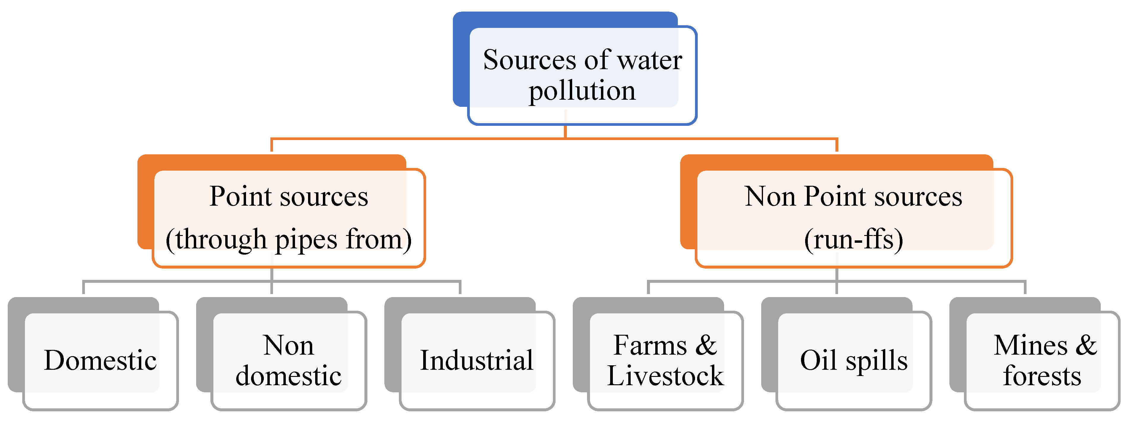 Water 14 02537 g002 Water 14 02537 g002