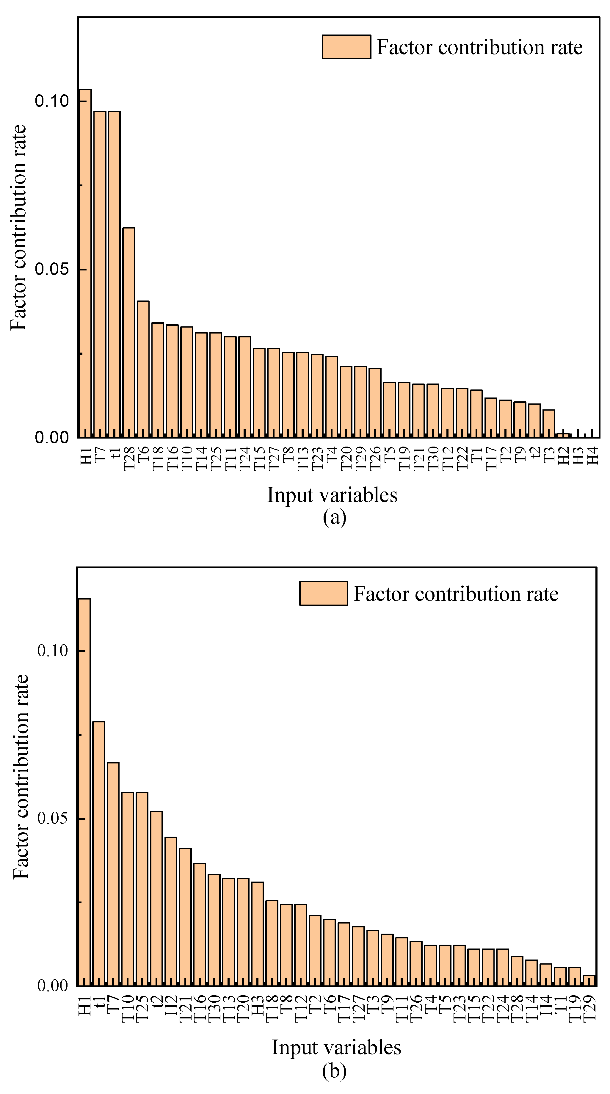 Water 14 02538 g011a