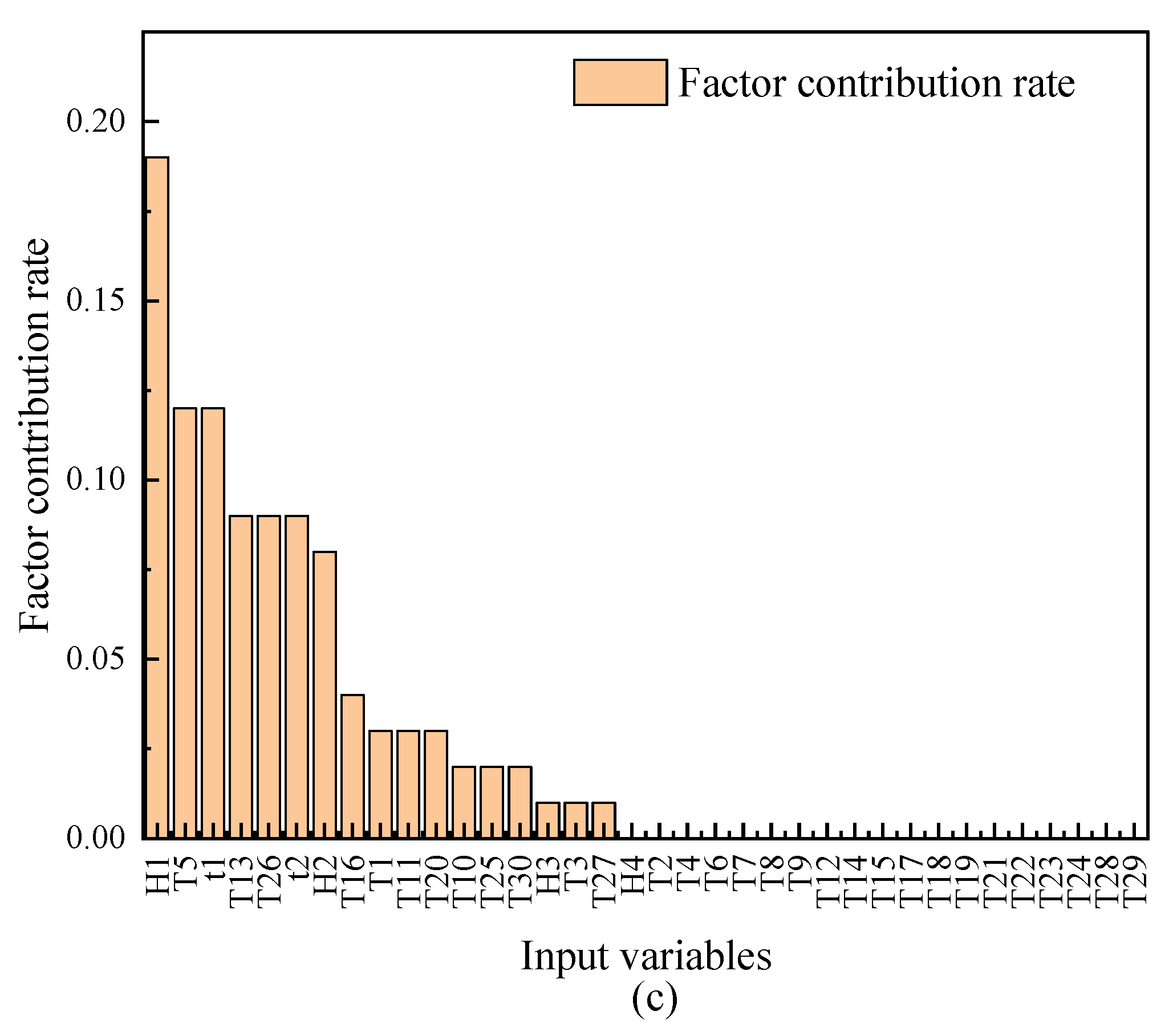 Water 14 02538 g011b