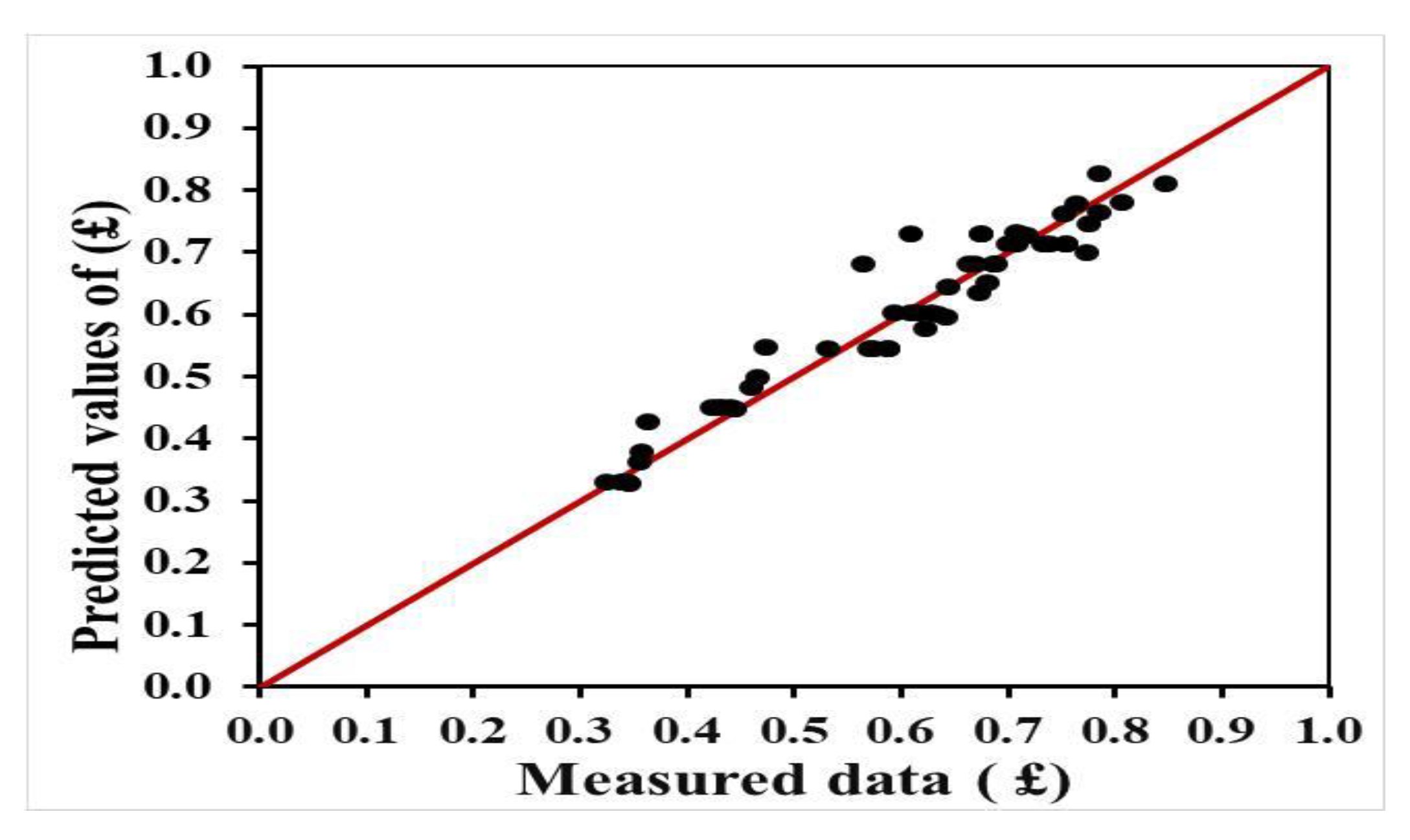 Water 14 02541 g016 550