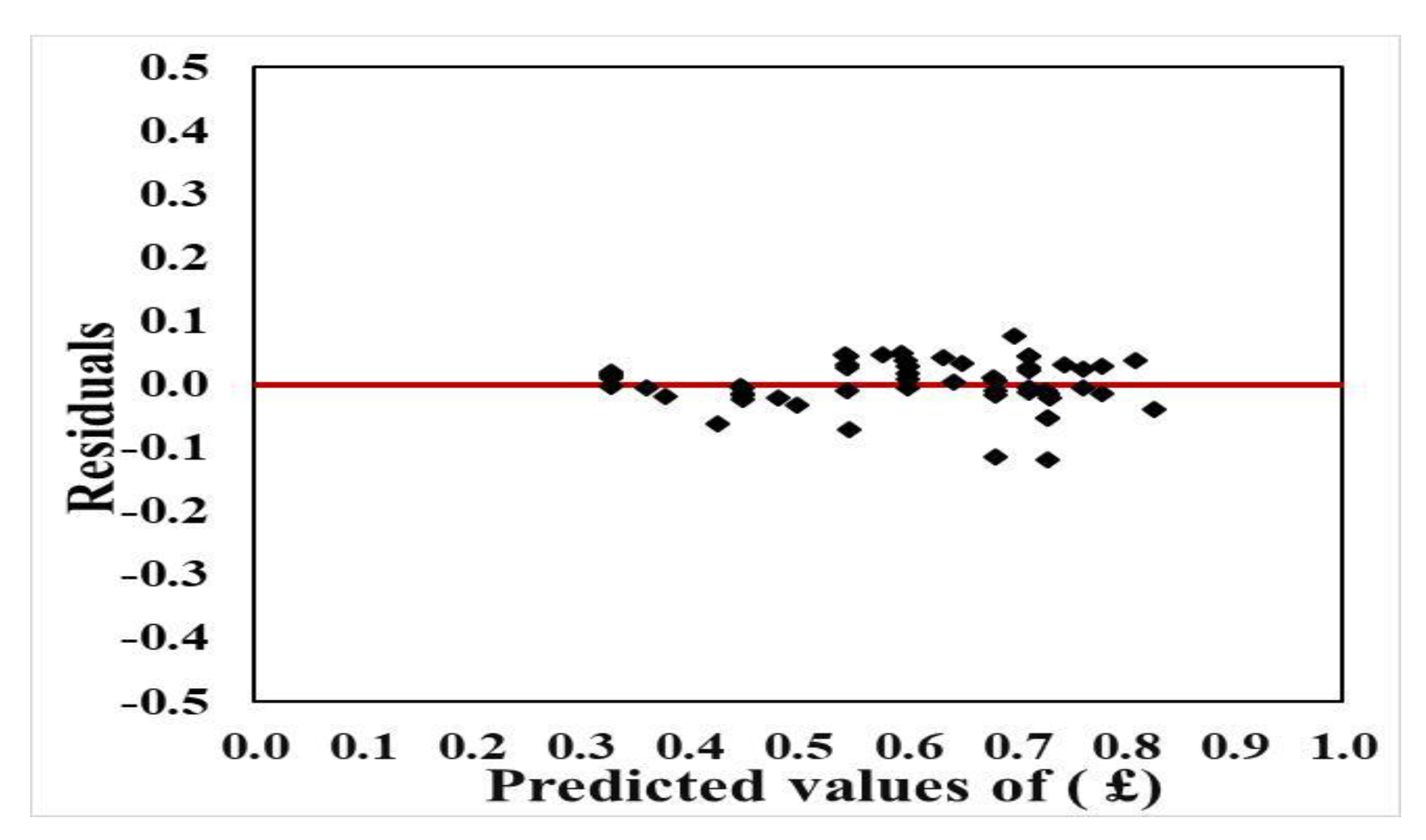 Water 14 02541 g017 550