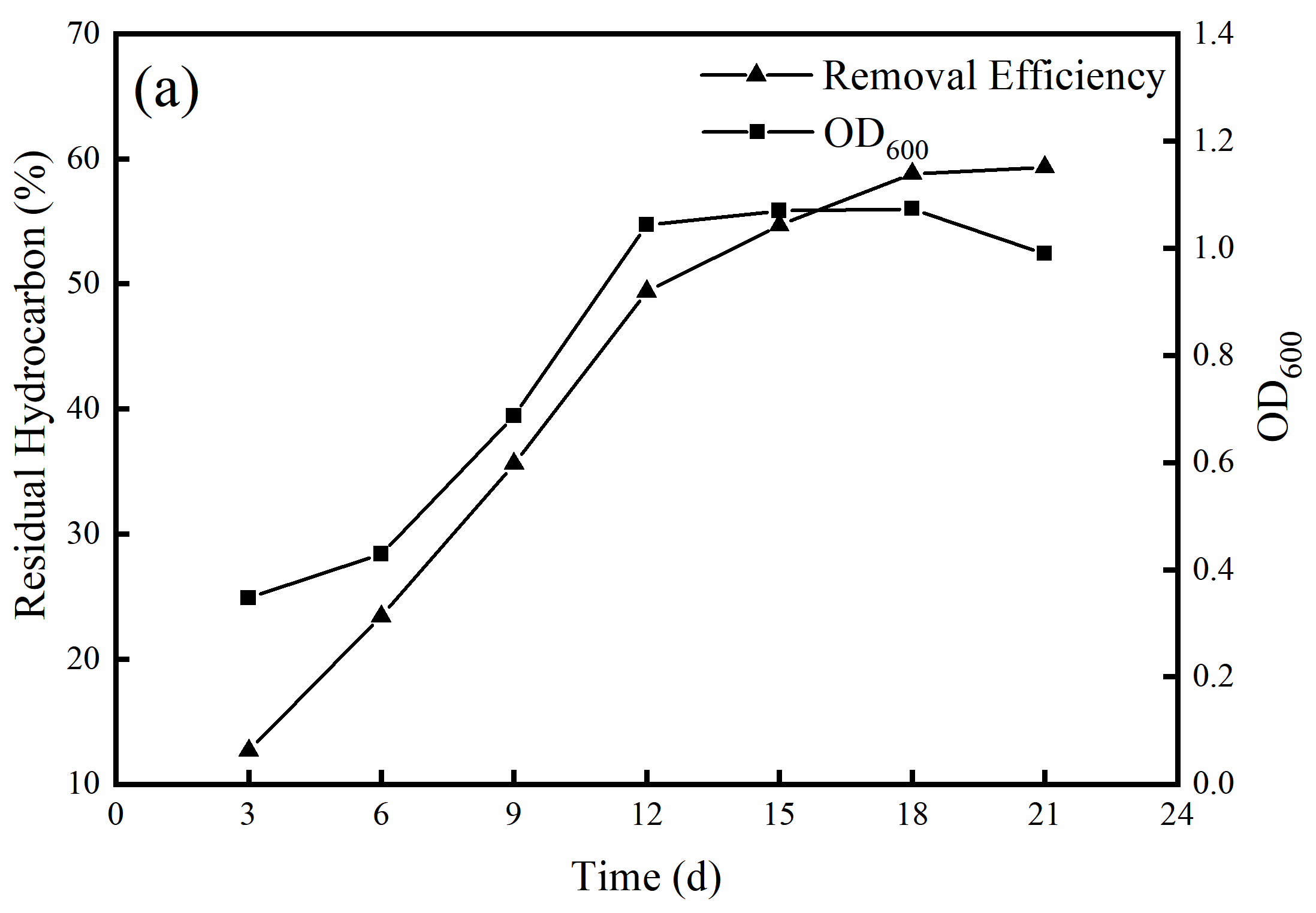 Water 14 02544 g003a