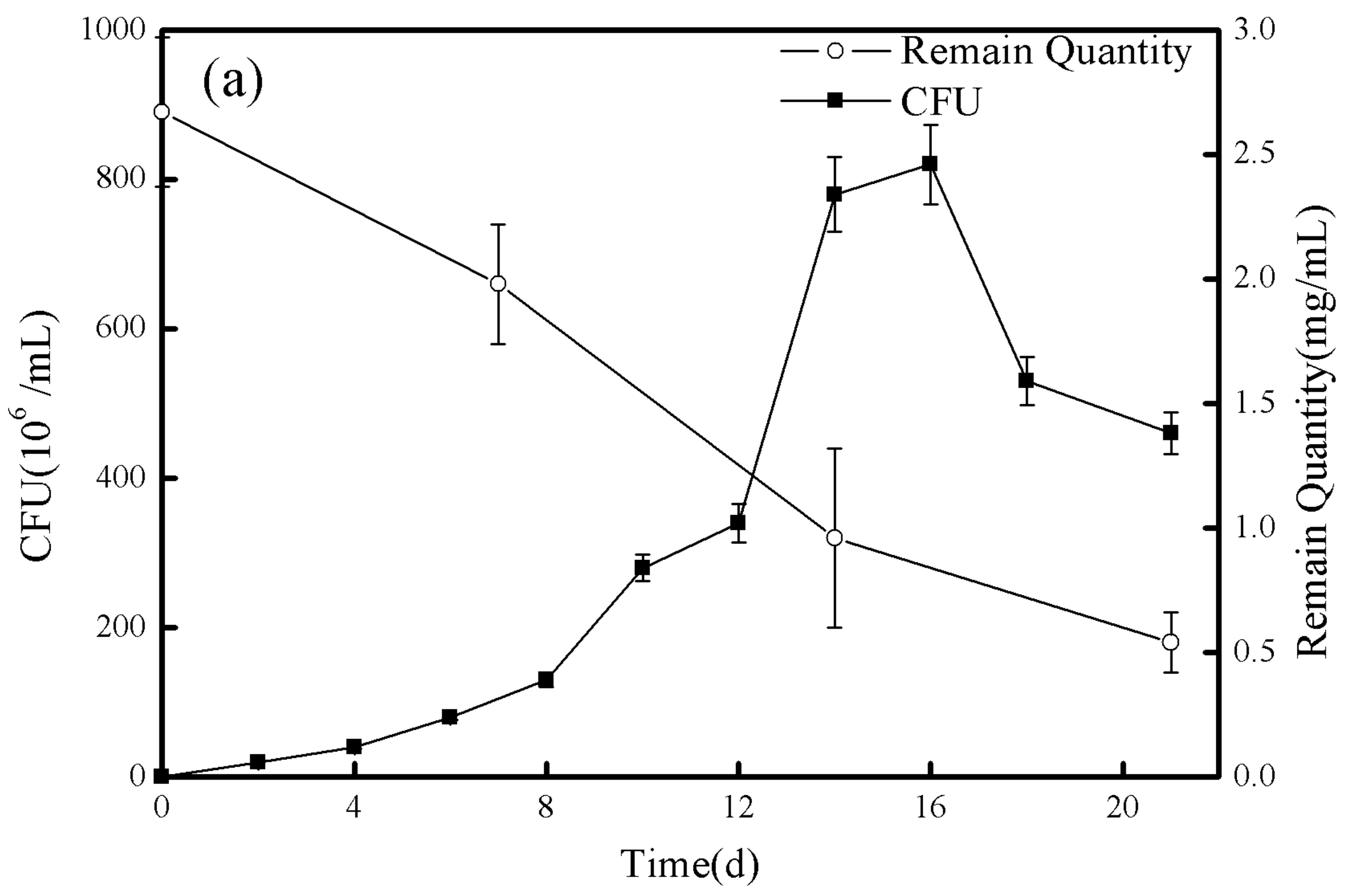 Water 14 02544 g007a