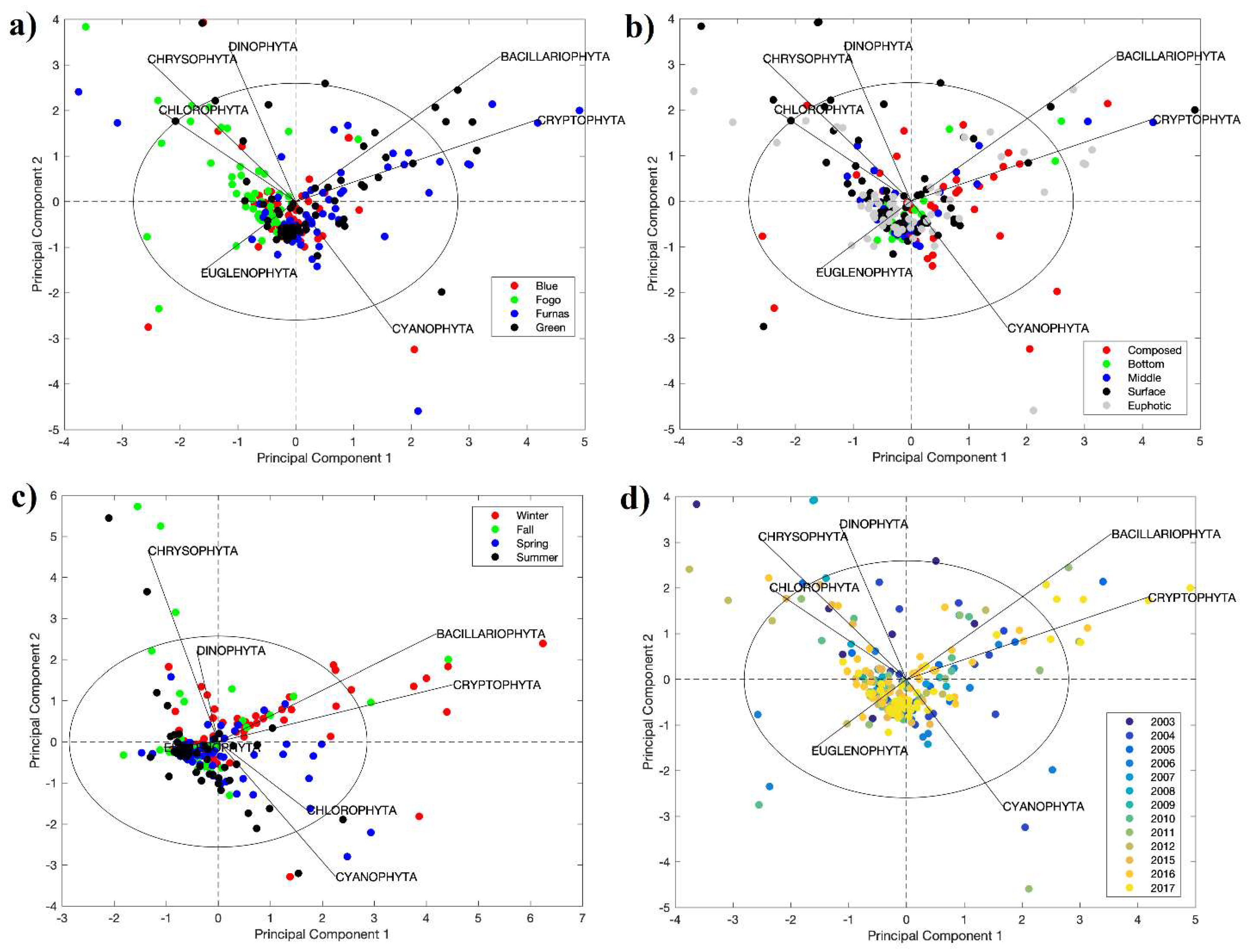Water 14 02548 g002 550