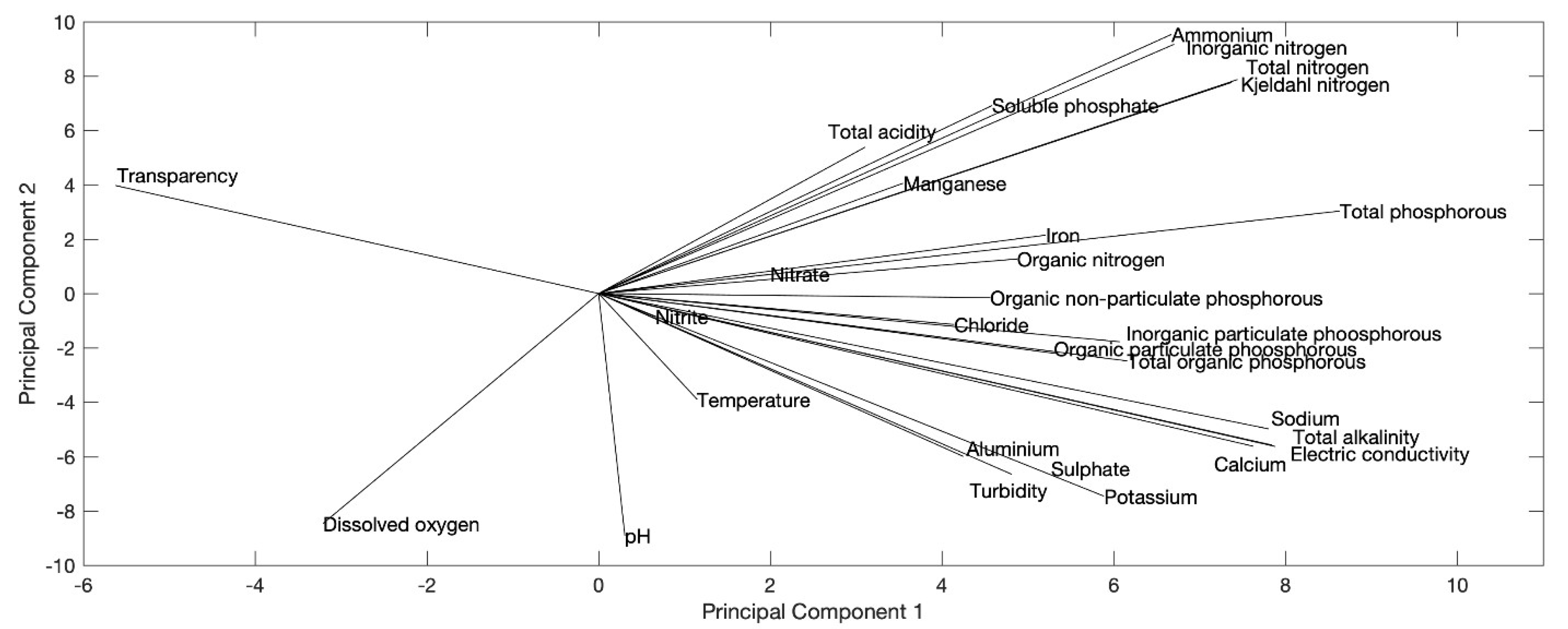 Water 14 02548 g006 550