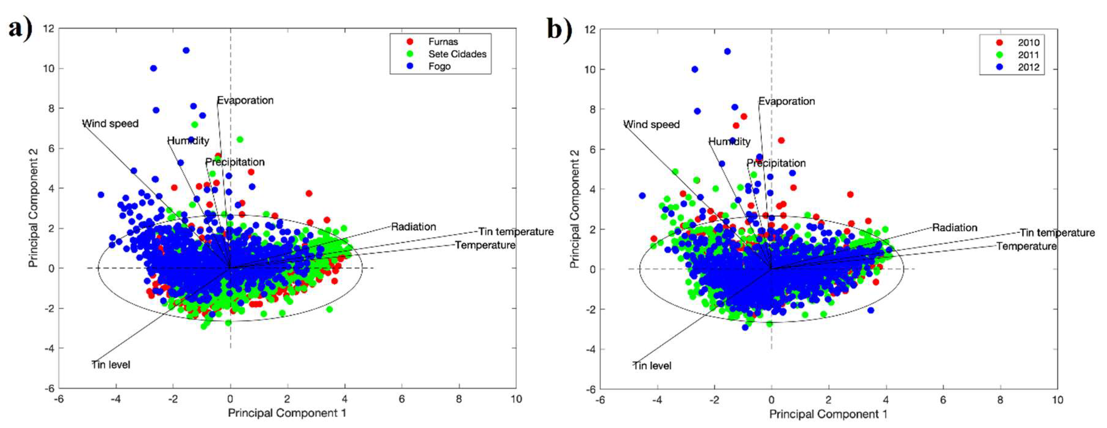 Water 14 02548 g008 550
