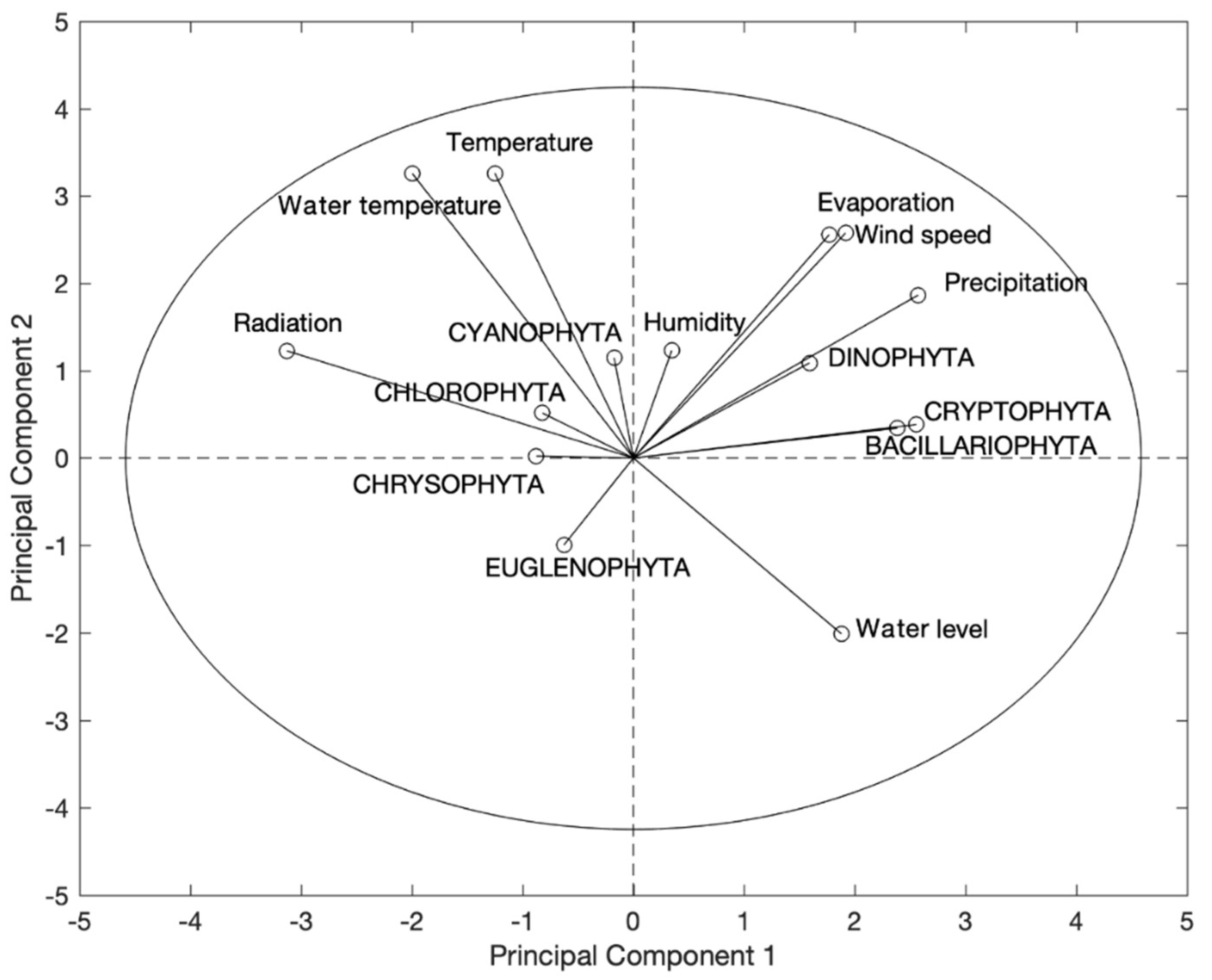 Water 14 02548 g012 550