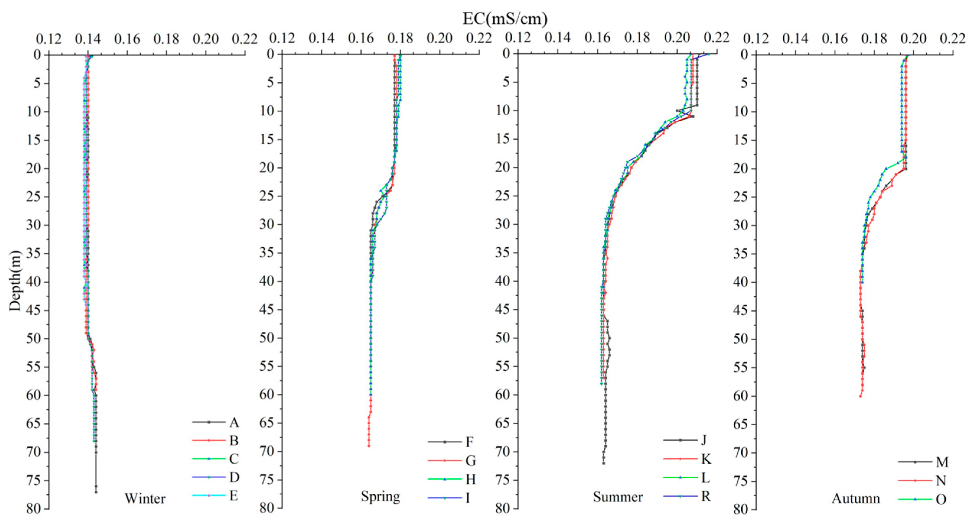 Water 14 02554 g003 550