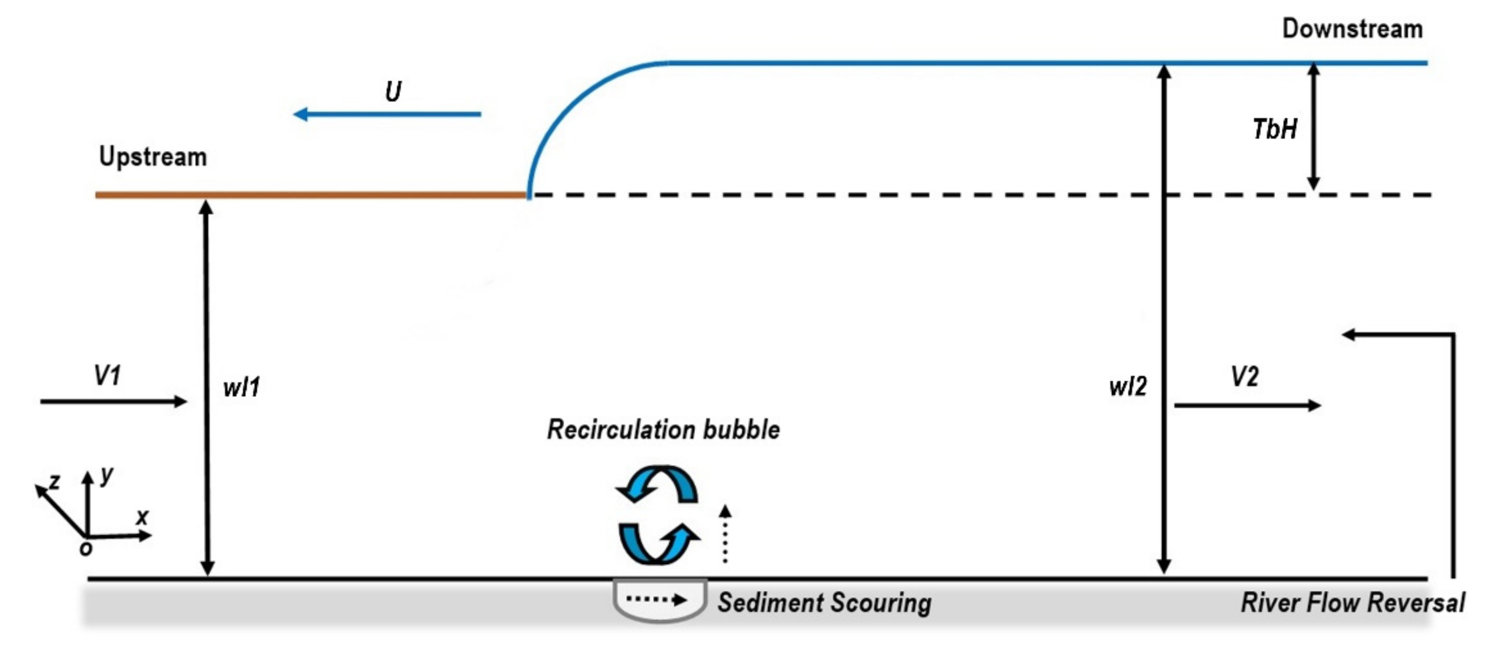 Water 14 02561 g003 Water 14 02561 g003