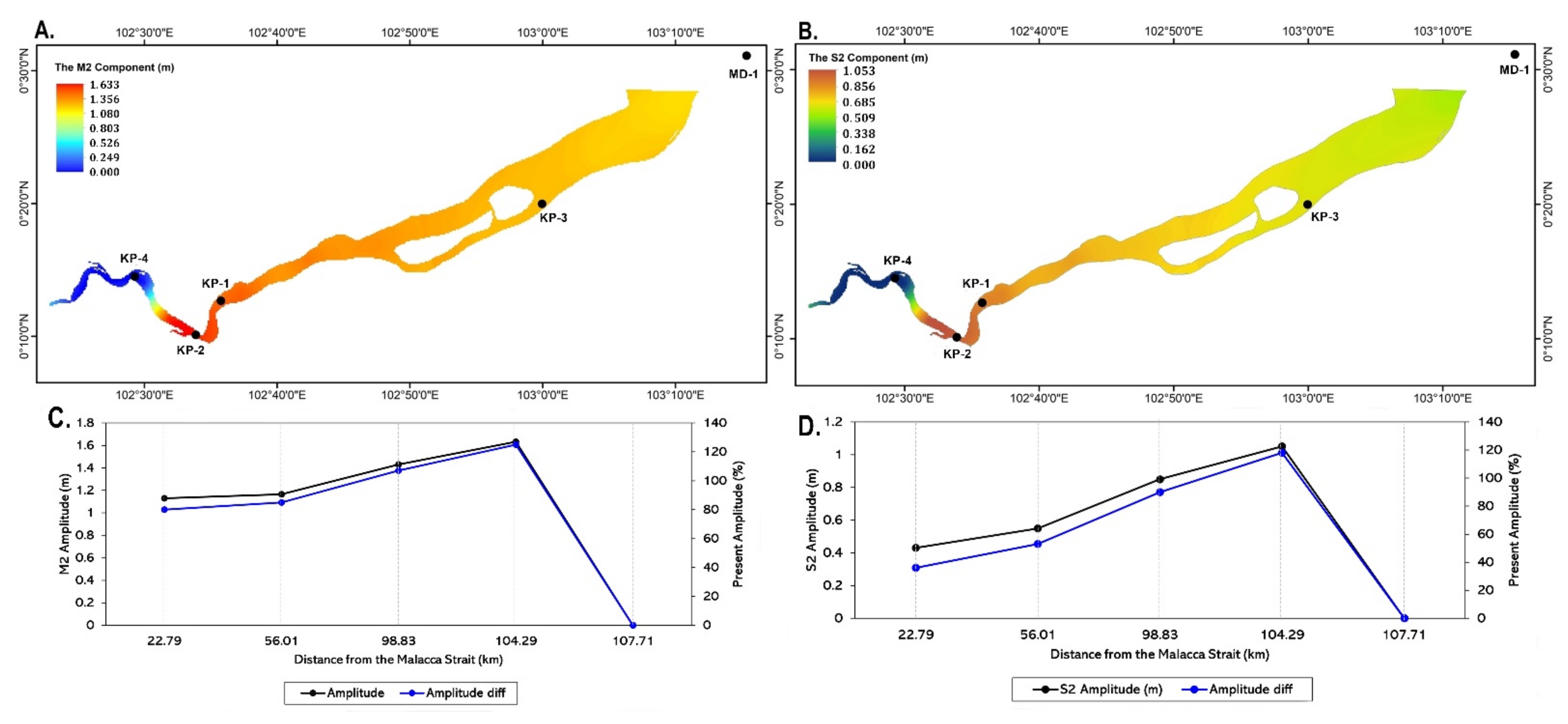 Water 14 02561 g004 Water 14 02561 g004