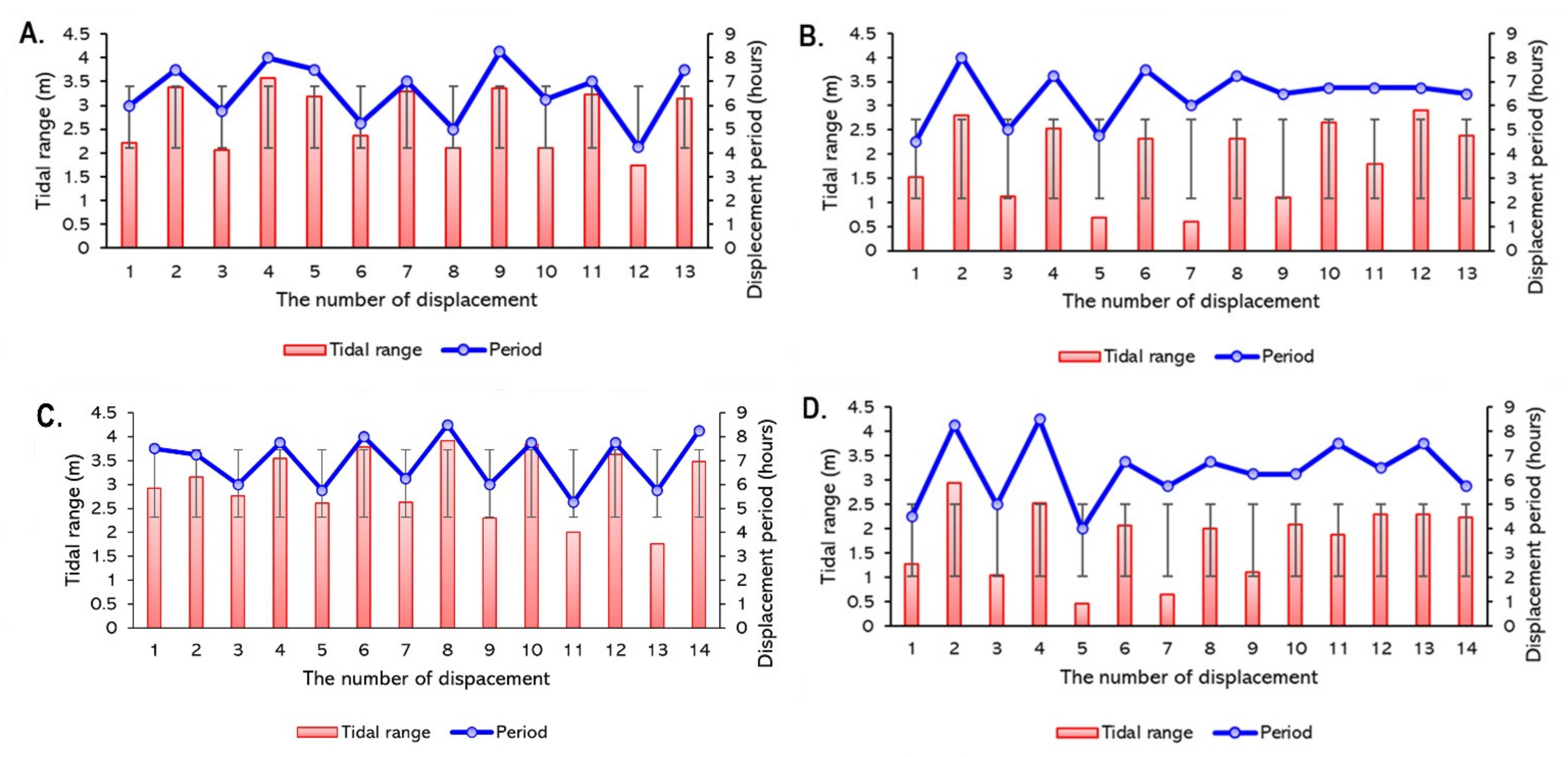 Water 14 02561 g006 Water 14 02561 g006