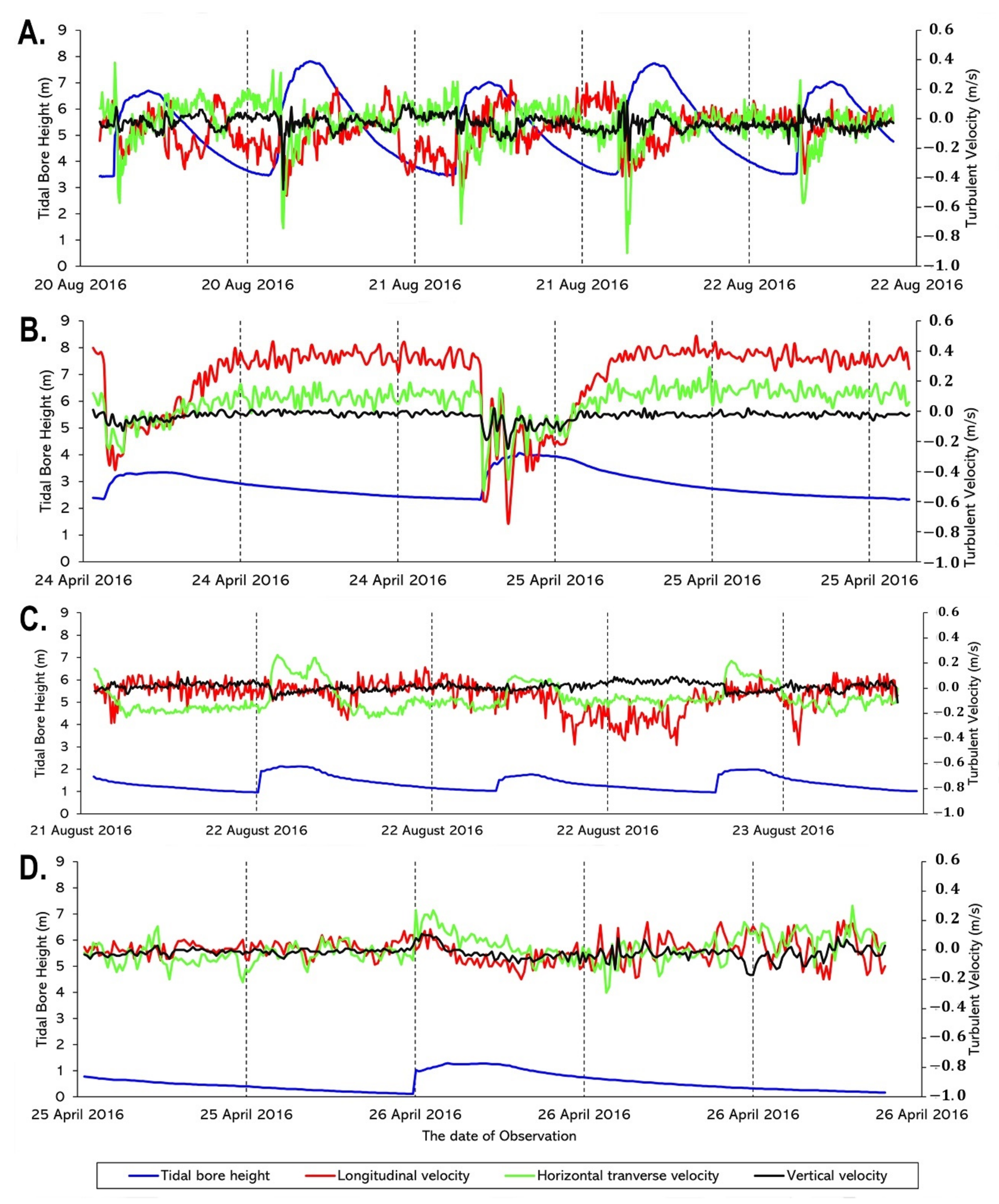 Water 14 02561 g007 Water 14 02561 g007