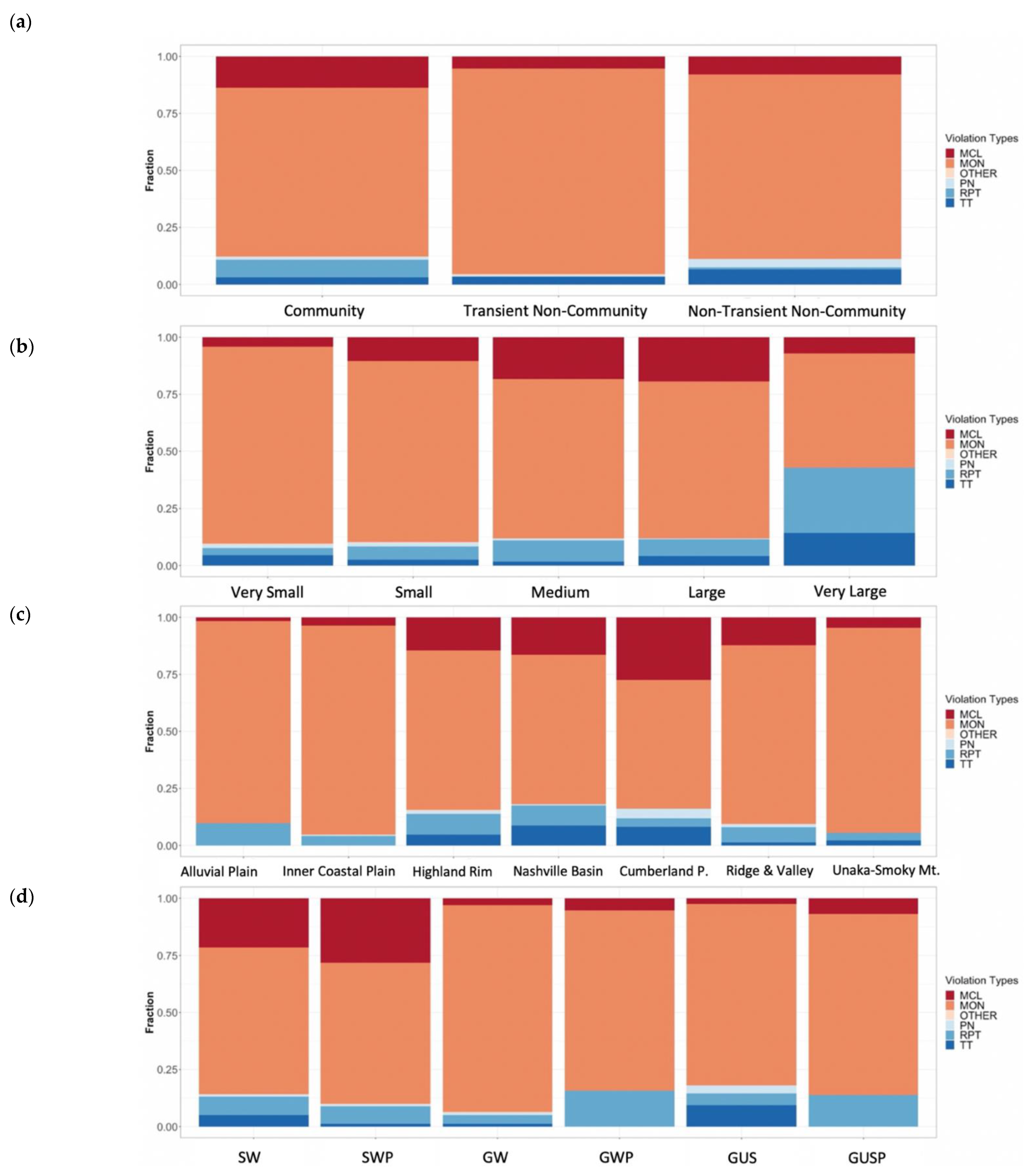 Water 14 02562 g002 550