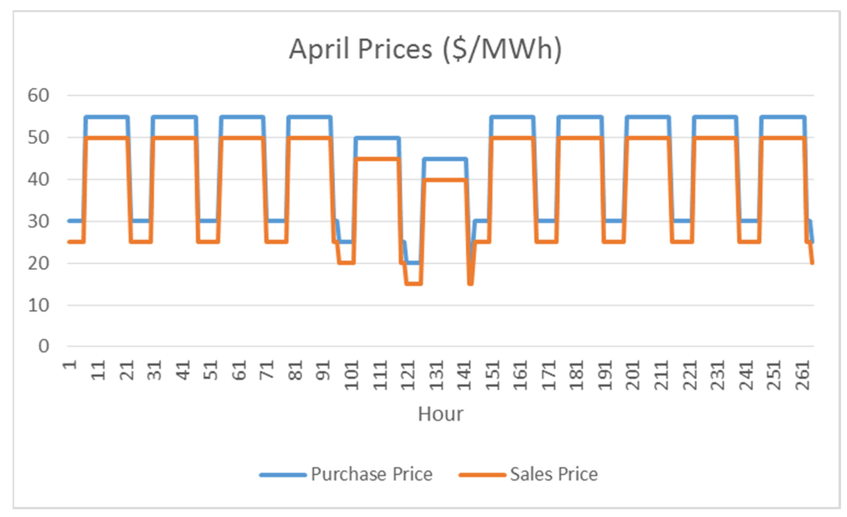 Water 14 02563 g003 550