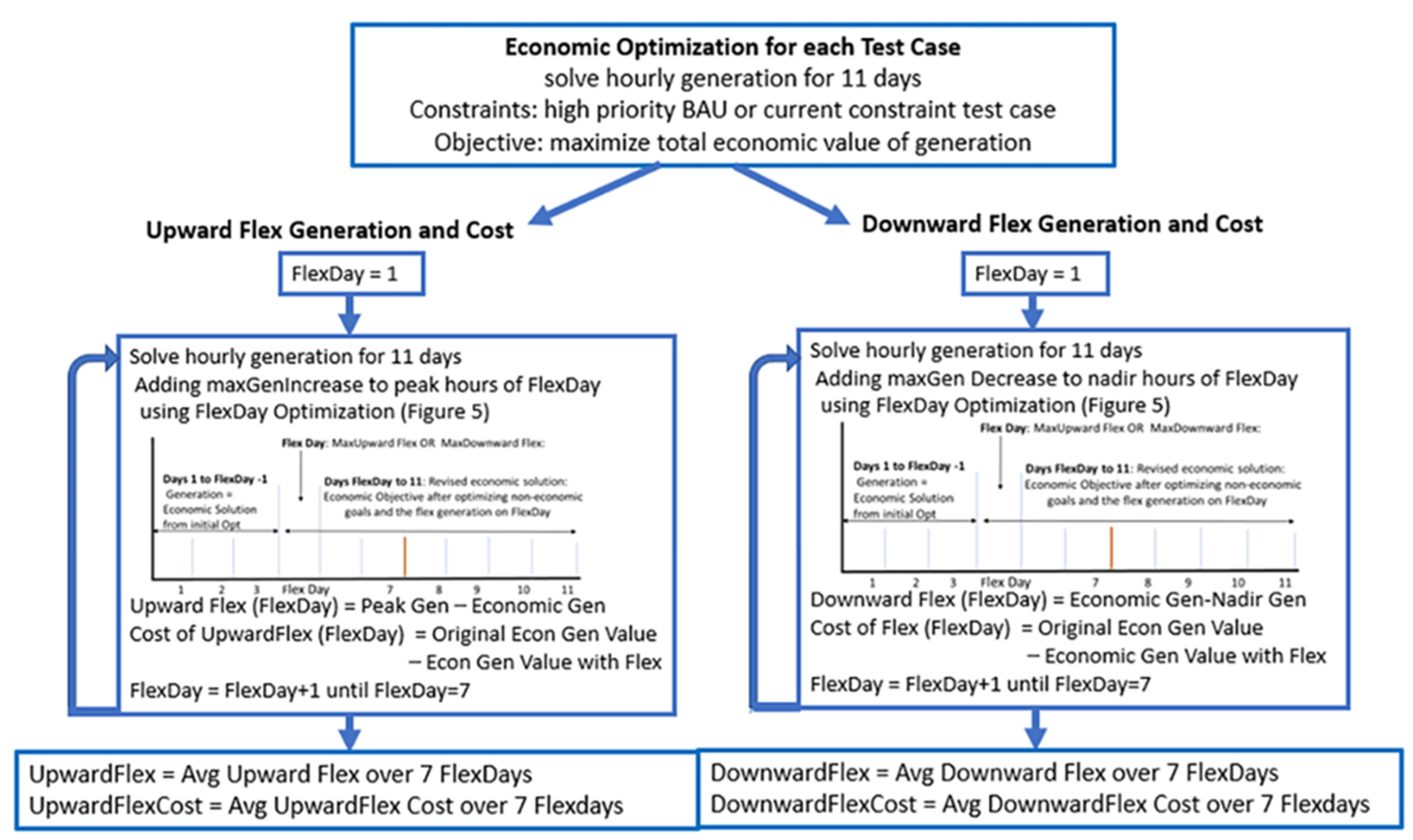 Water 14 02563 g006 550