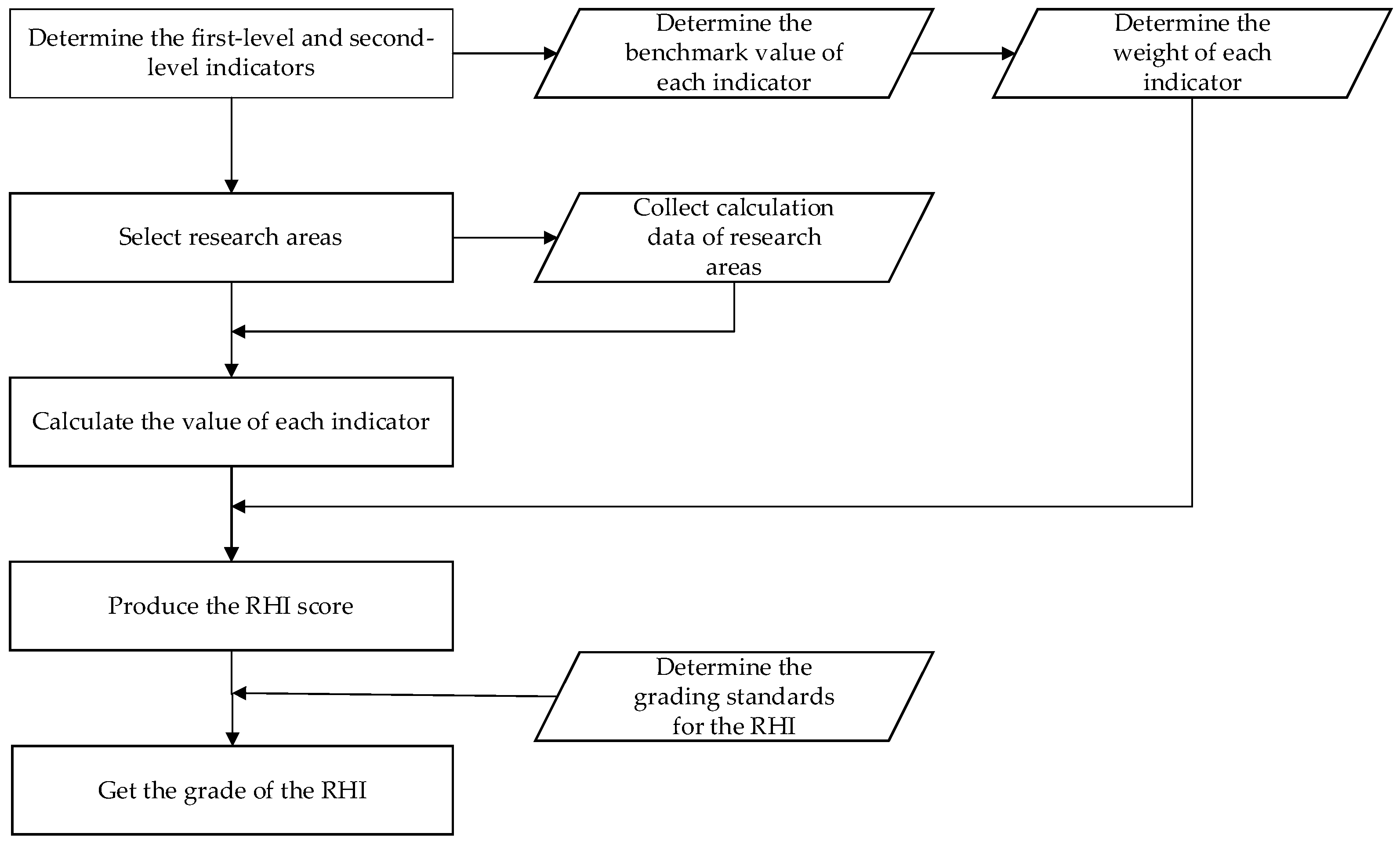 Water 14 02568 g001 550