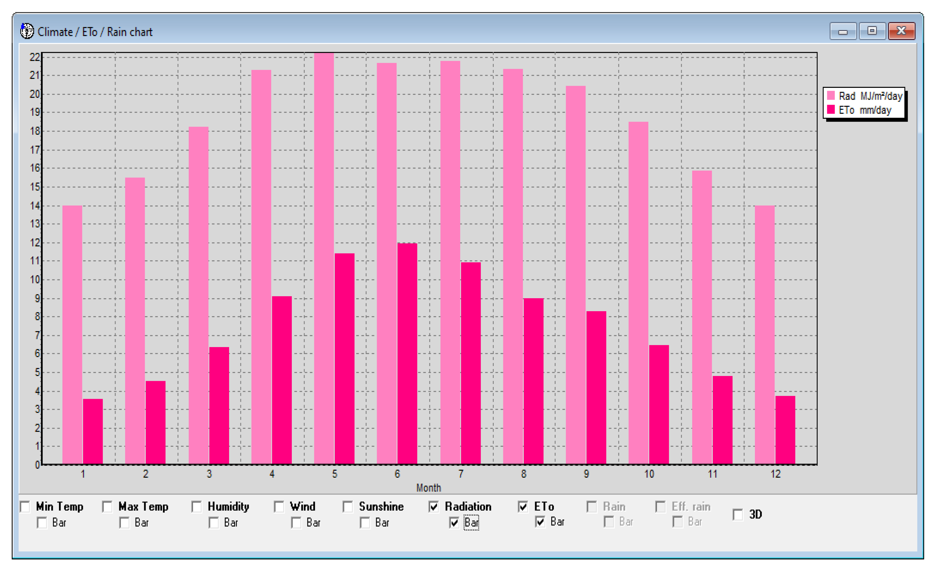 Water Free FullText Investigation of Irrigation Water Requirements