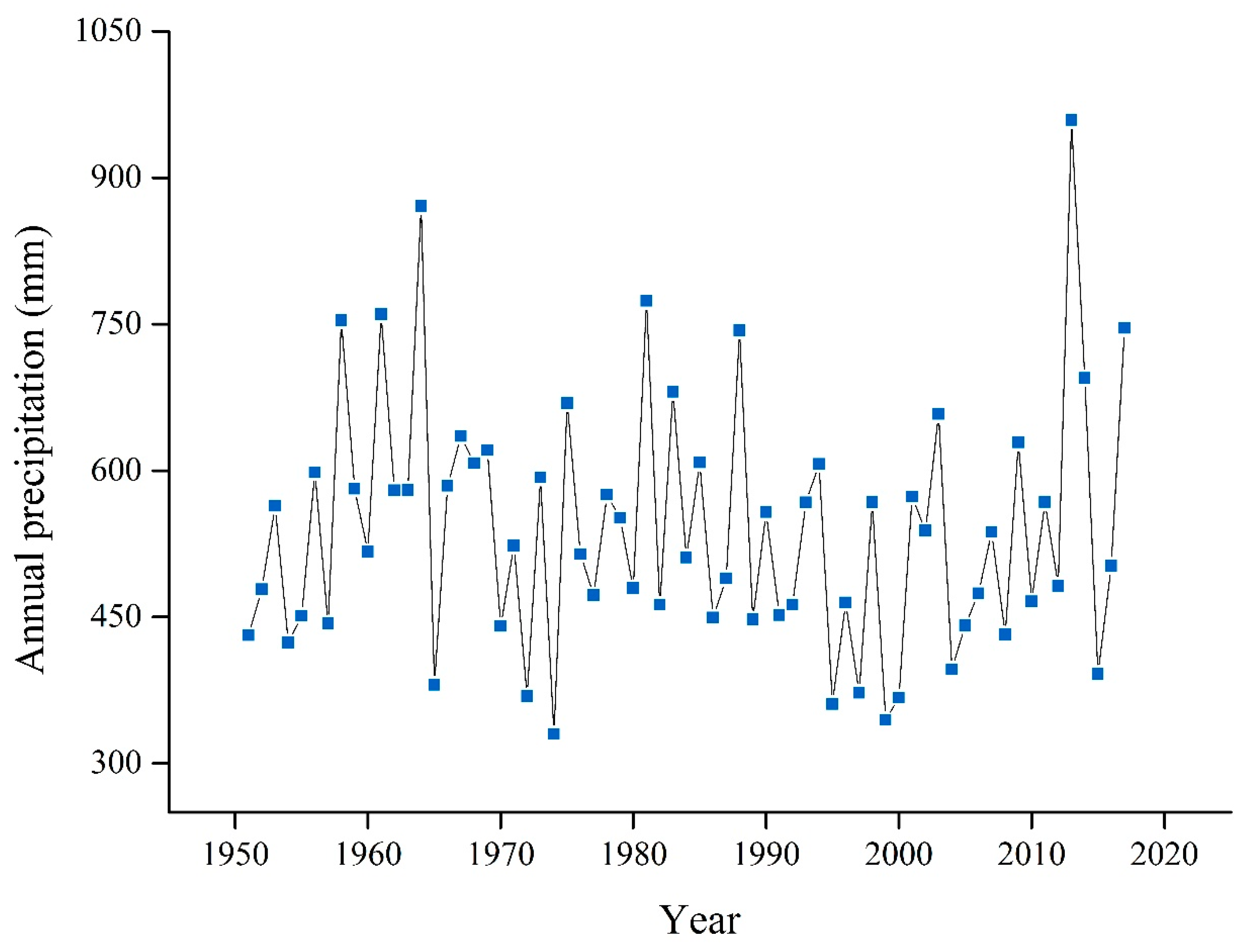 Water 14 02582 g005 550