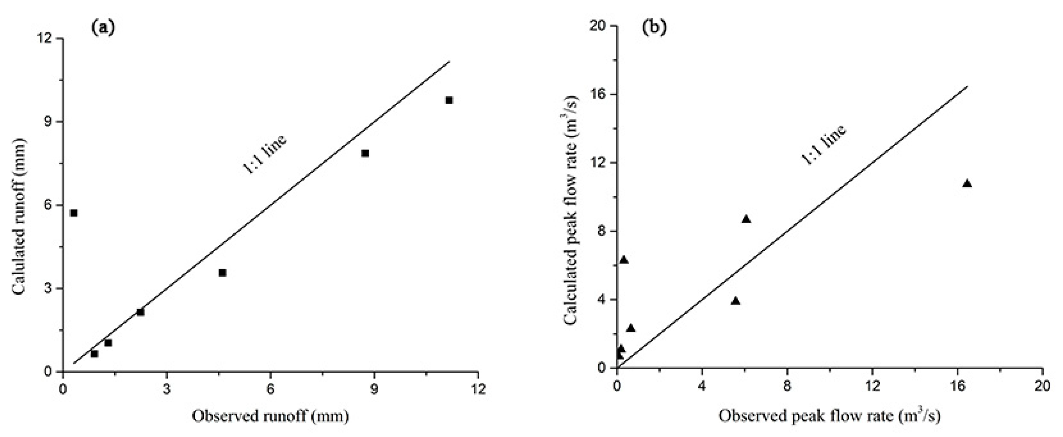 Water 14 02582 g006 550