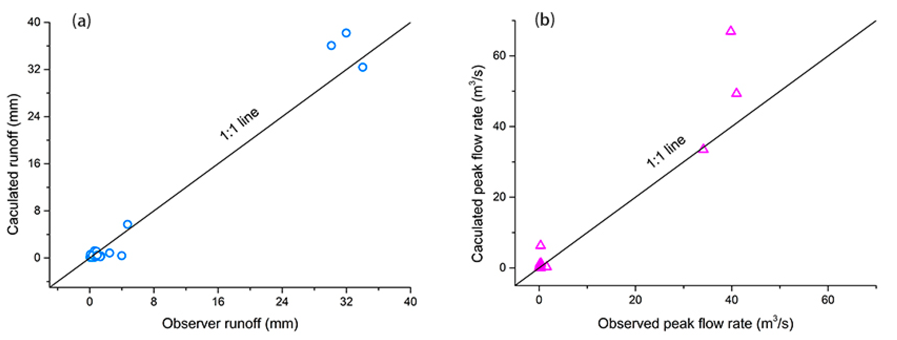 Water 14 02582 g007 550