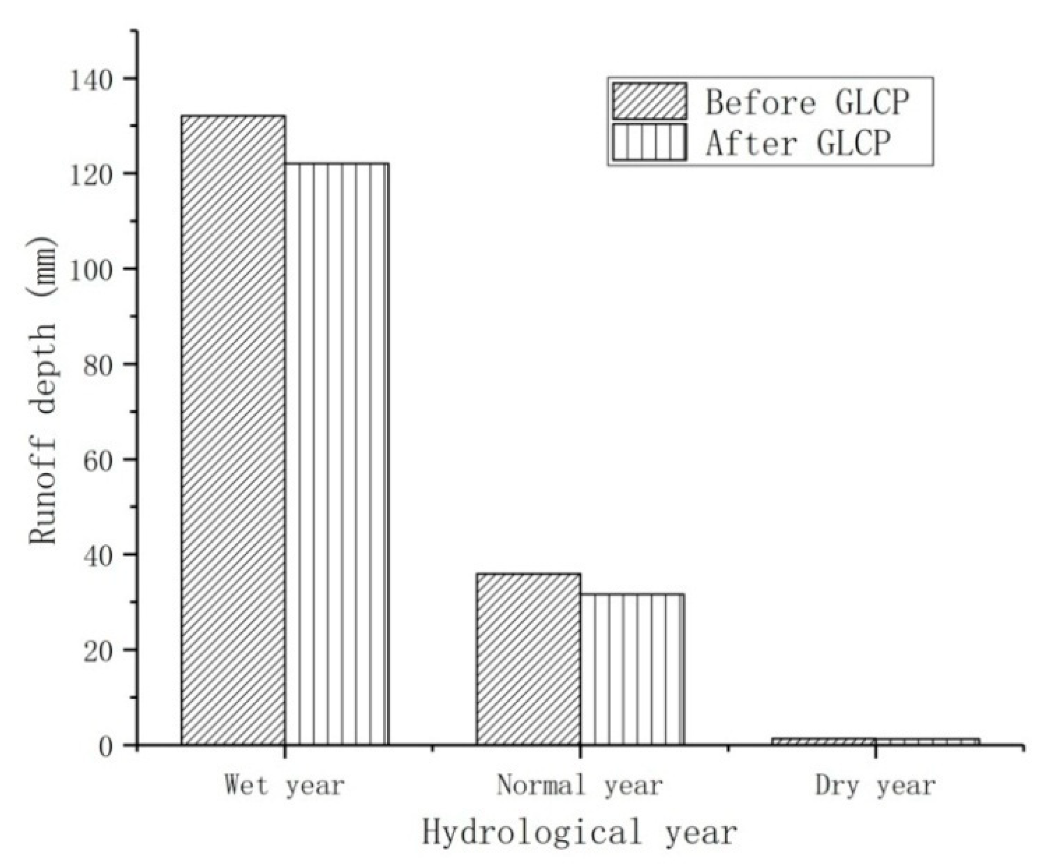 Water 14 02582 g008 550