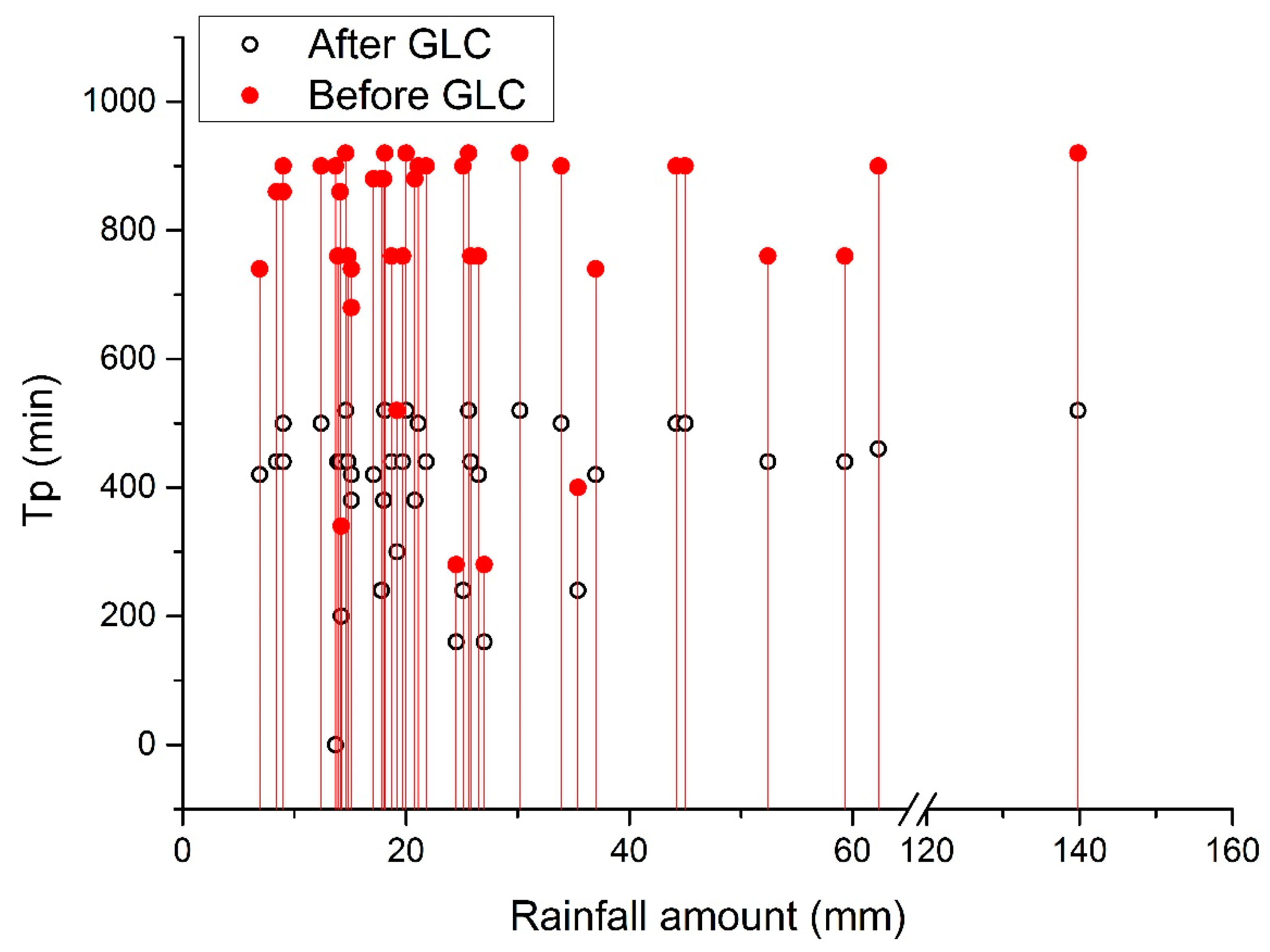 Water 14 02582 g009 550