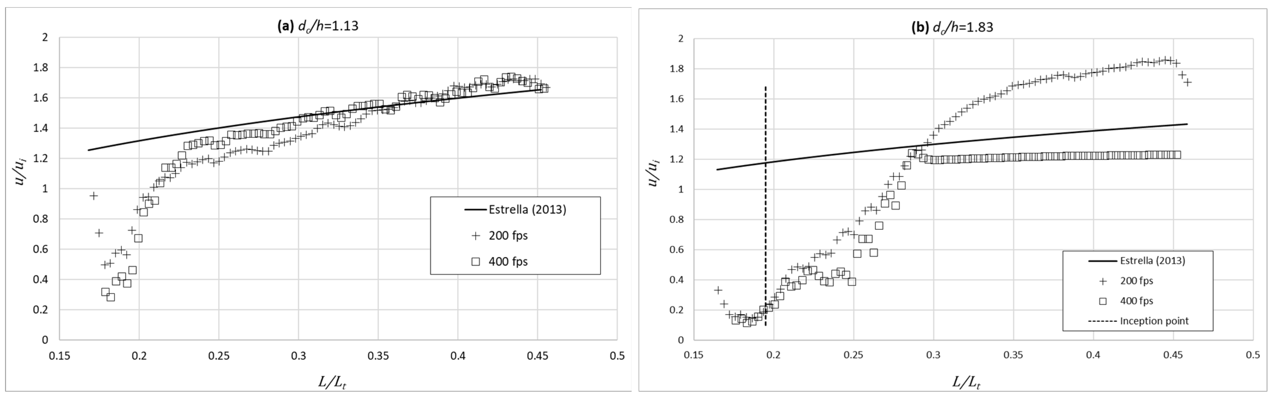 Water 14 02587 g016a