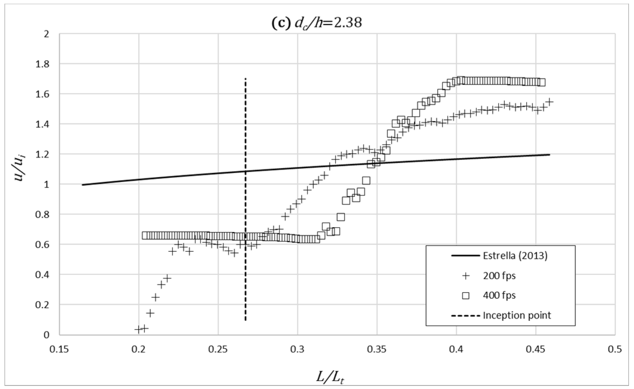 Water 14 02587 g016b