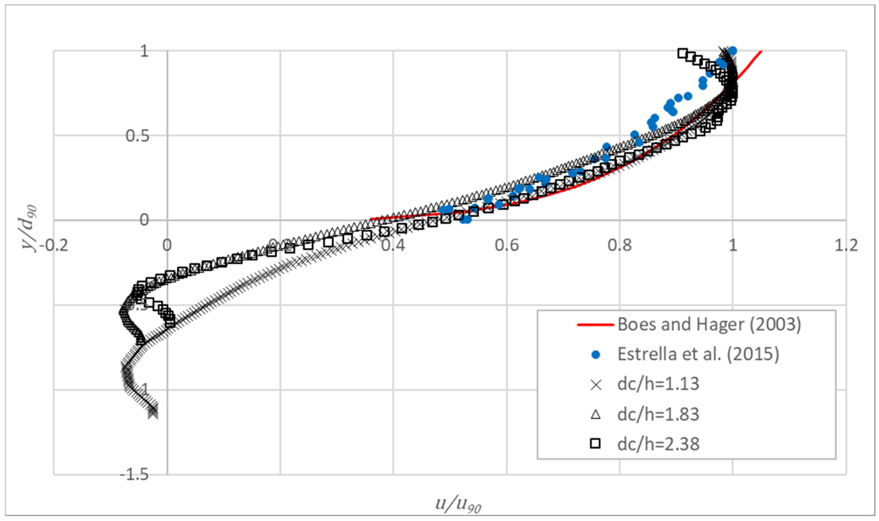 Water 14 02587 g018 550